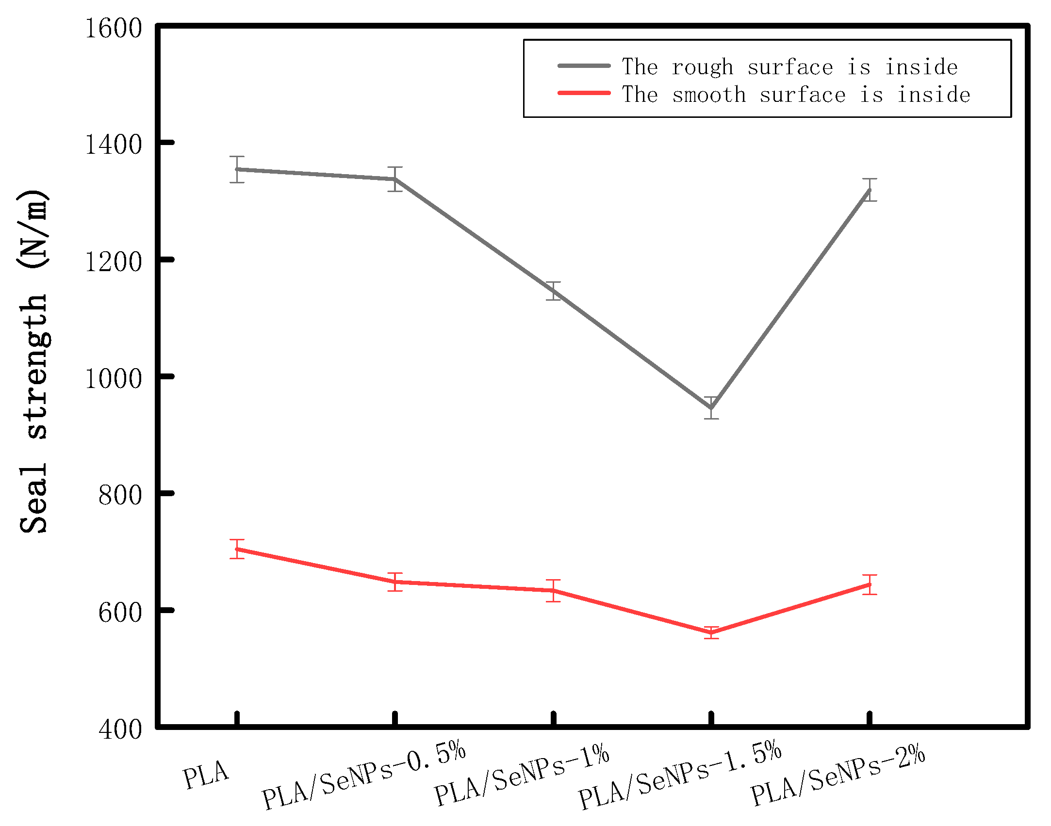 Coatings 10 00280 g007 Coatings 10 00280 g007