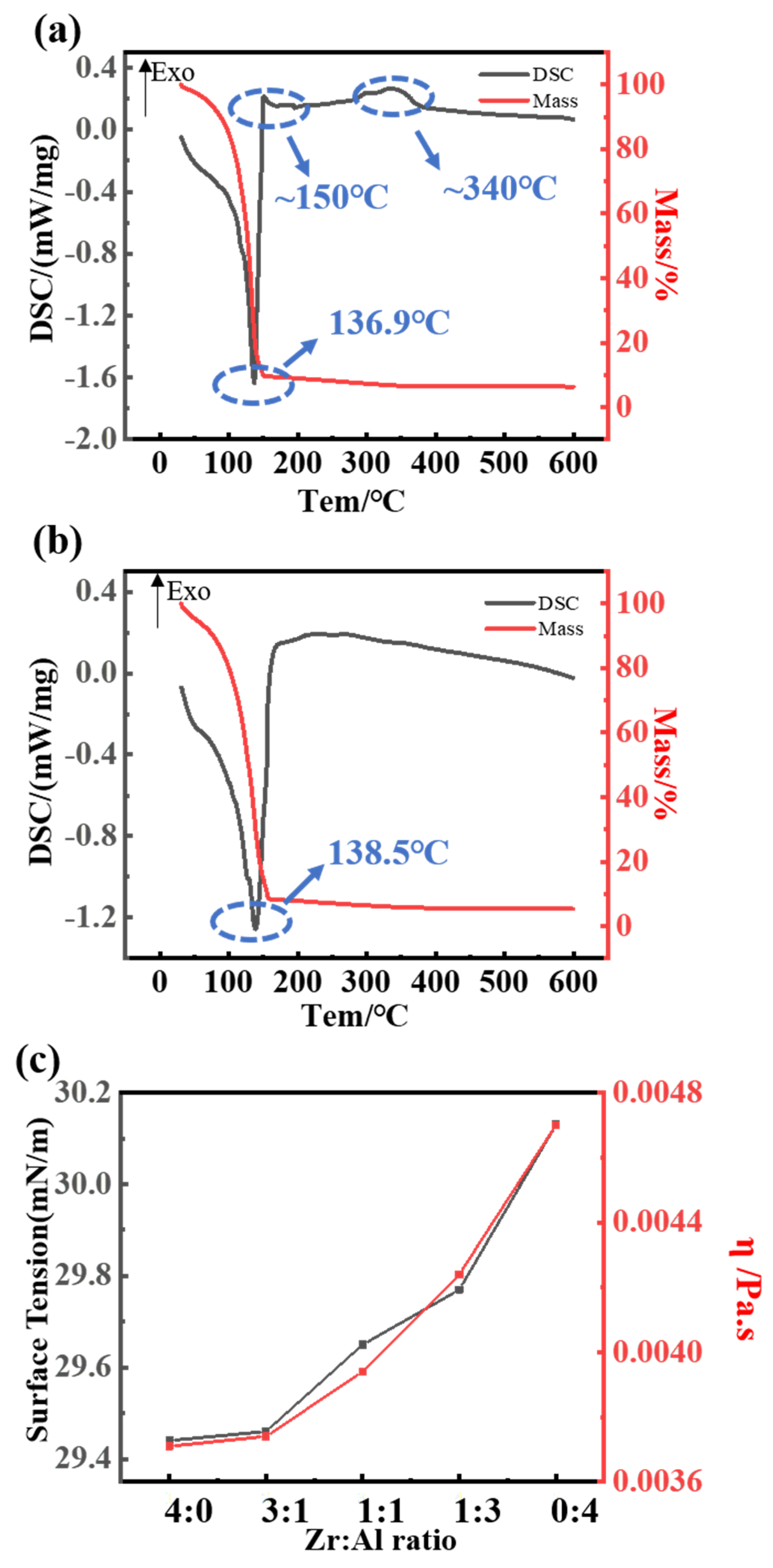 Coatings 10 00282 g001