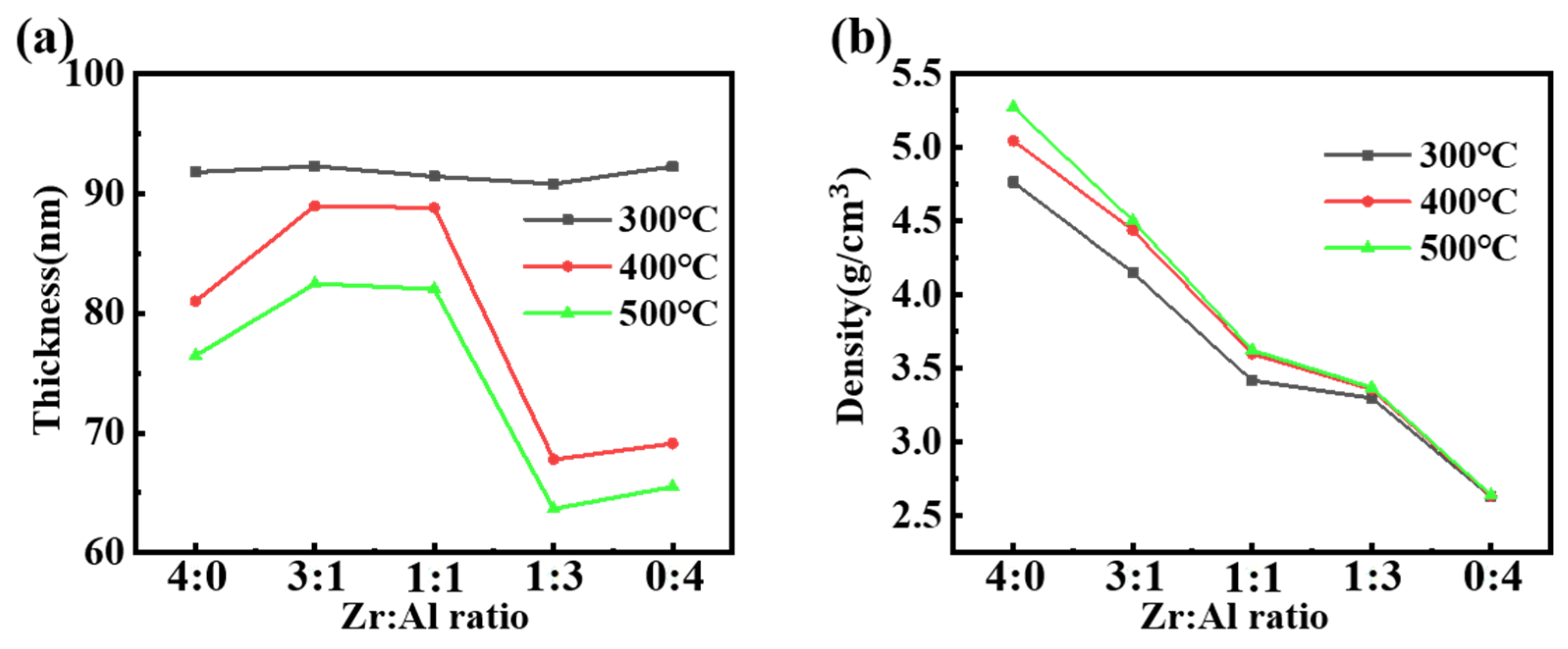 Coatings 10 00282 g002