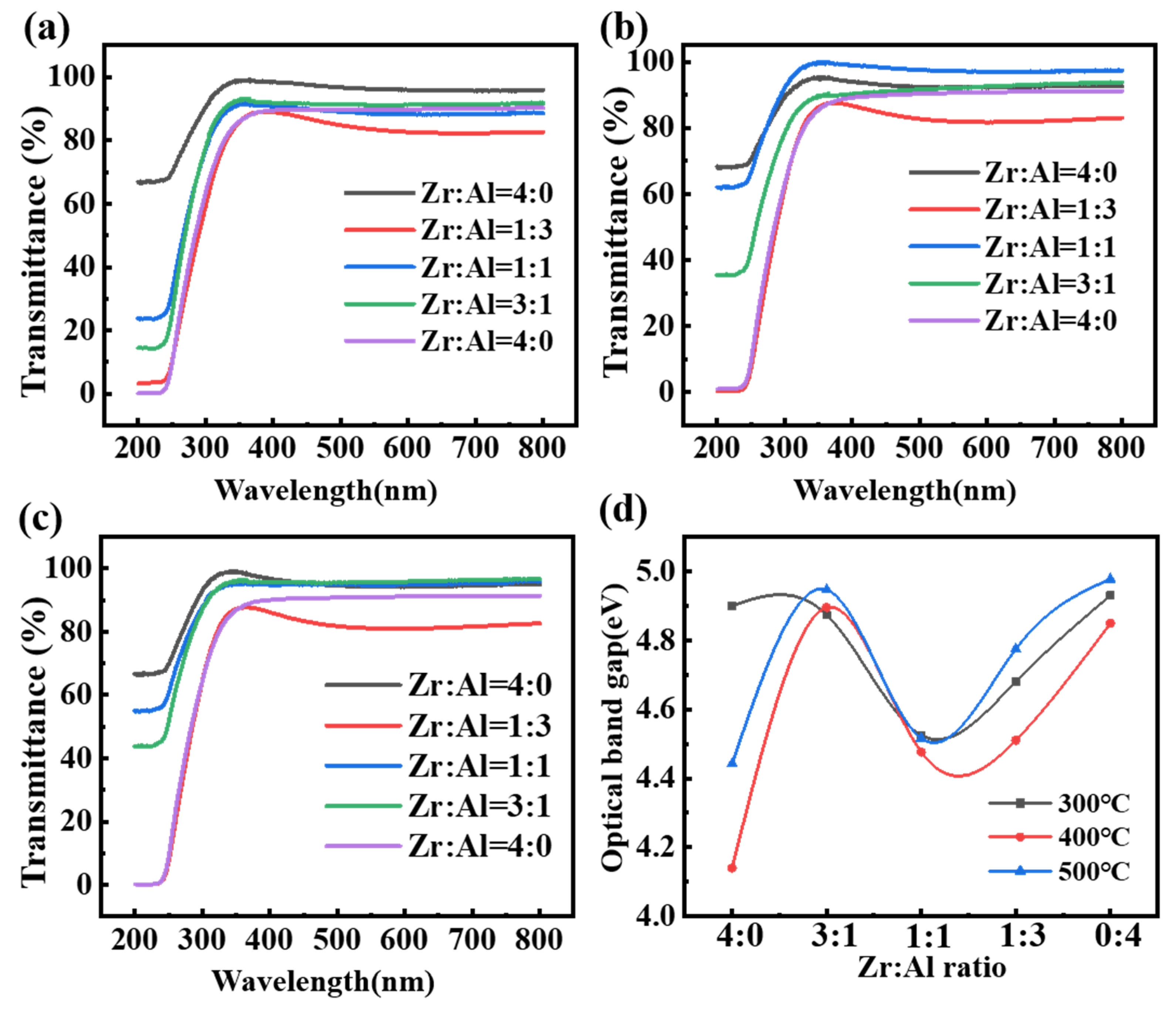 Coatings 10 00282 g004