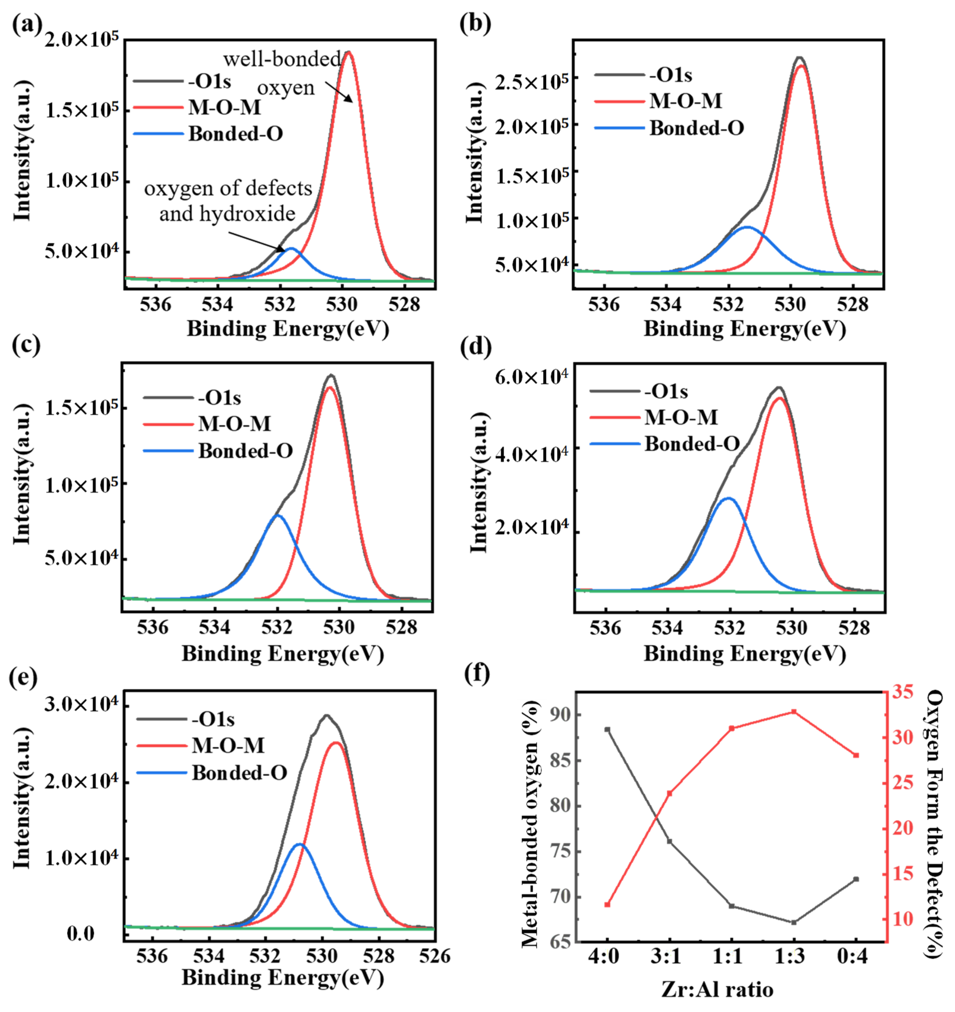 Coatings 10 00282 g005