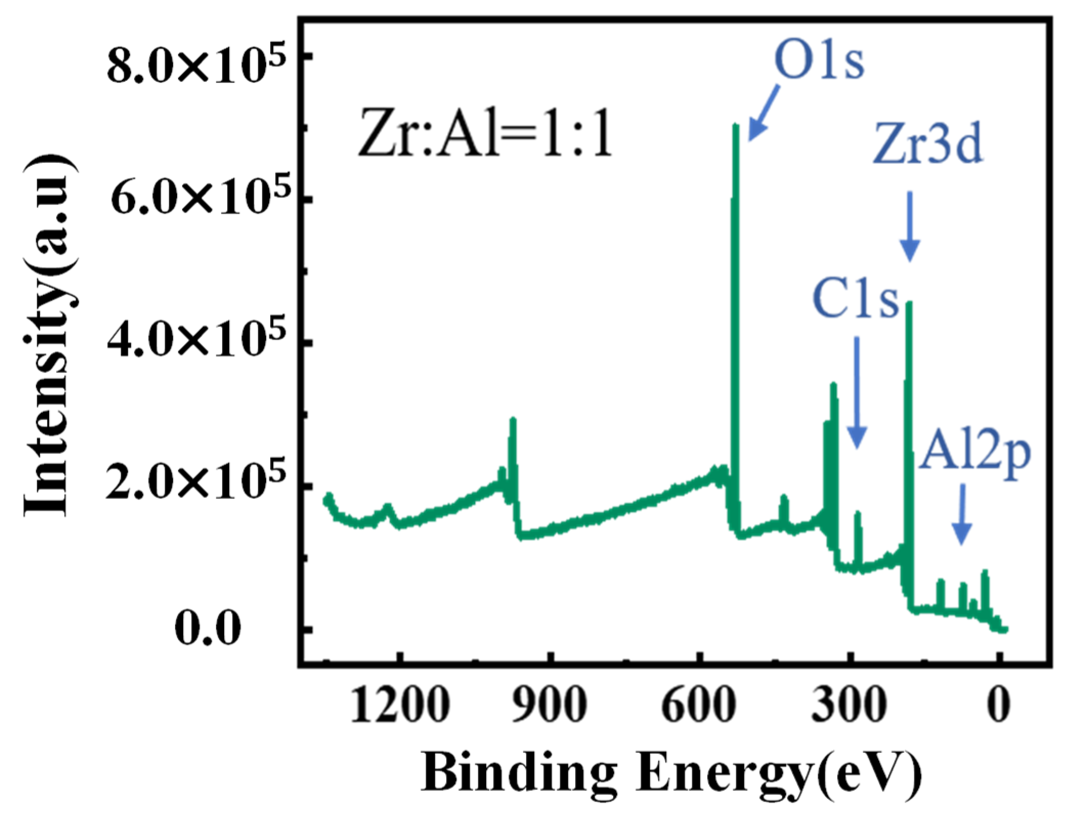 Coatings 10 00282 g006