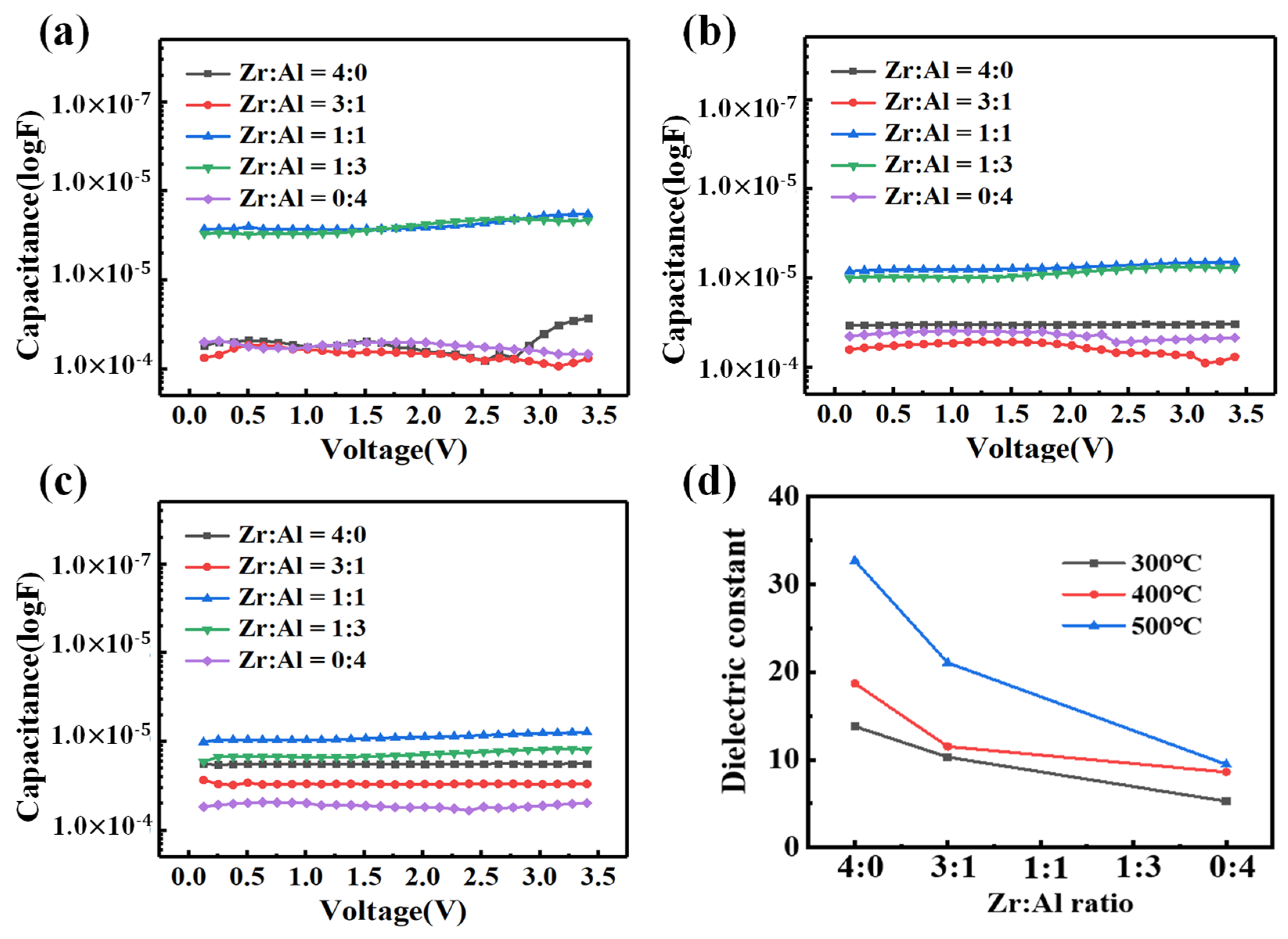 Coatings 10 00282 g008