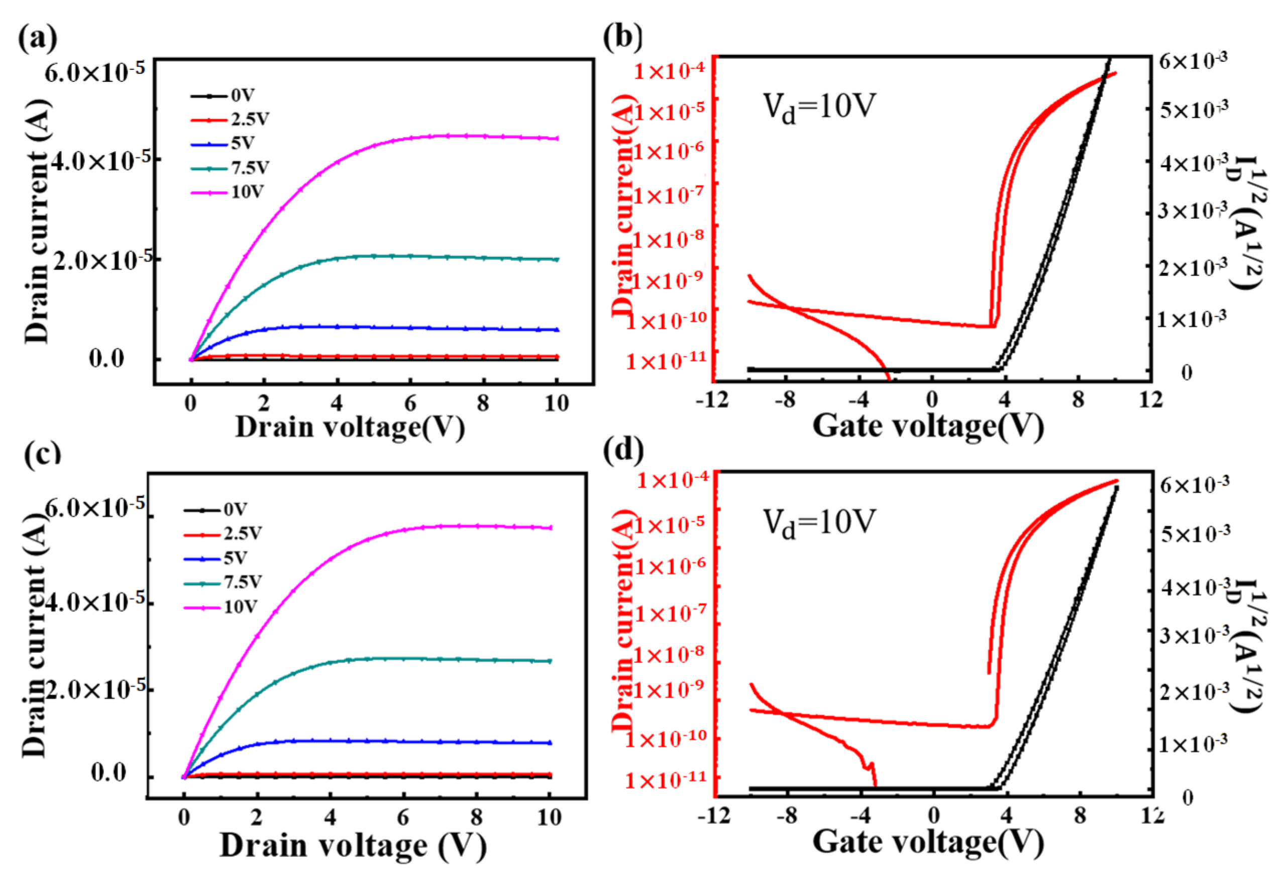 Coatings 10 00282 g010