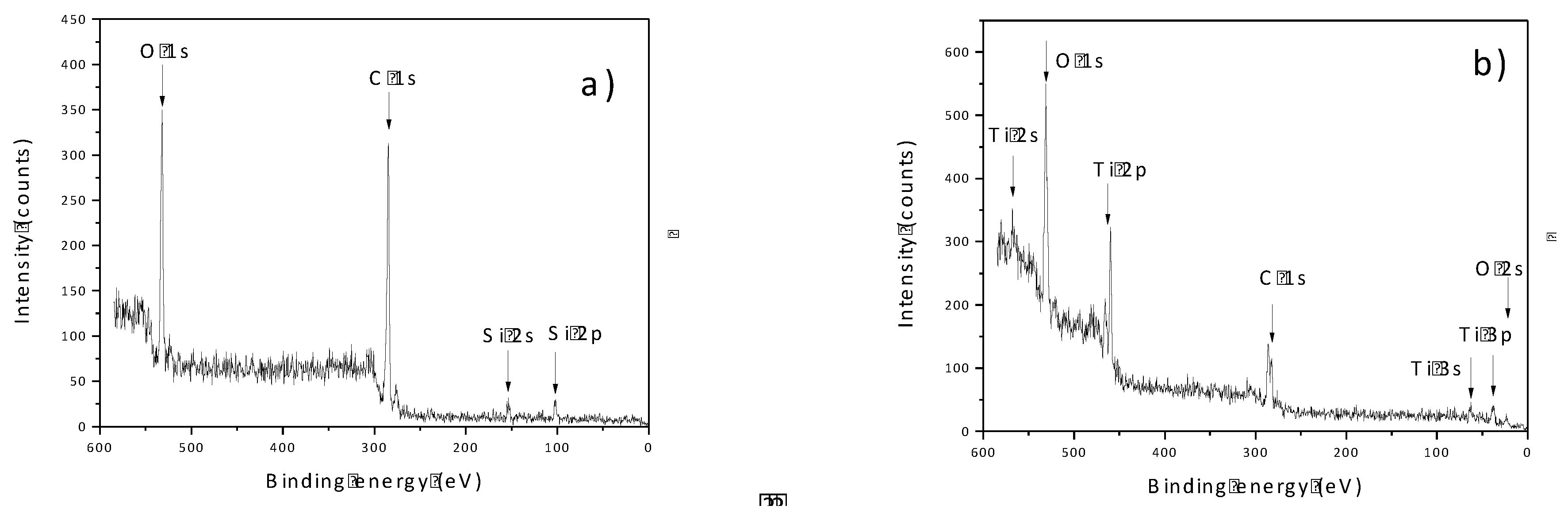 Coatings 10 00287 g003