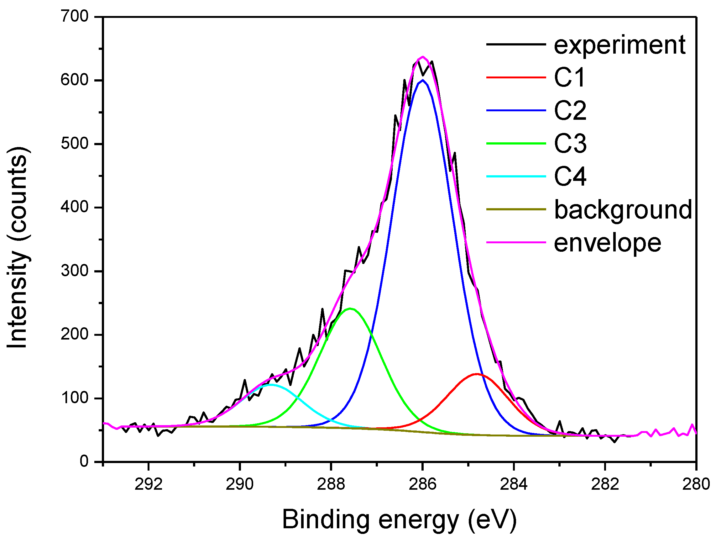 Coatings 10 00287 g004