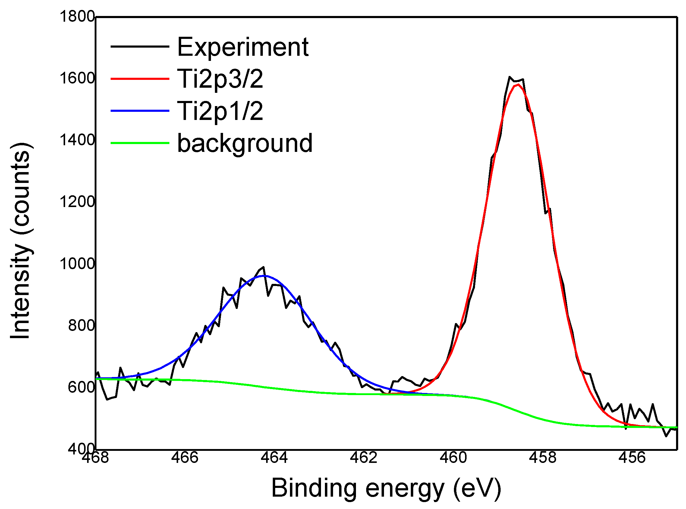 Coatings 10 00287 g005