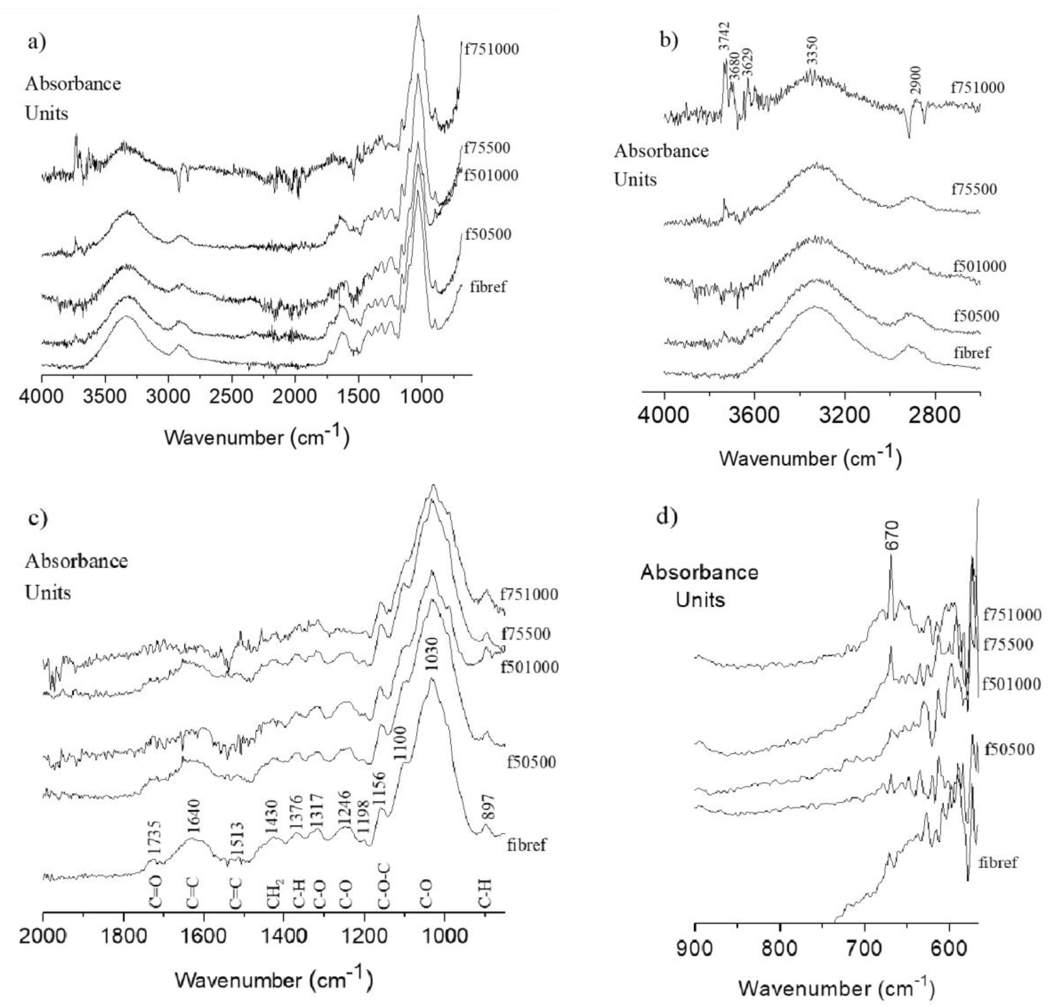 Coatings 10 00287 g006