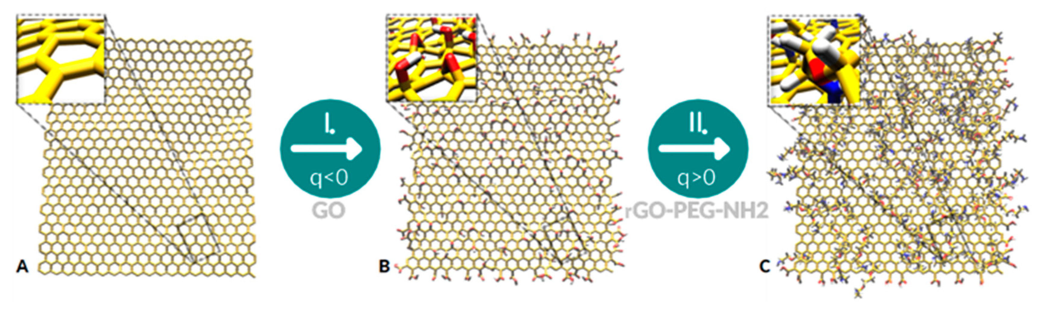 Coatings 10 00289 g002