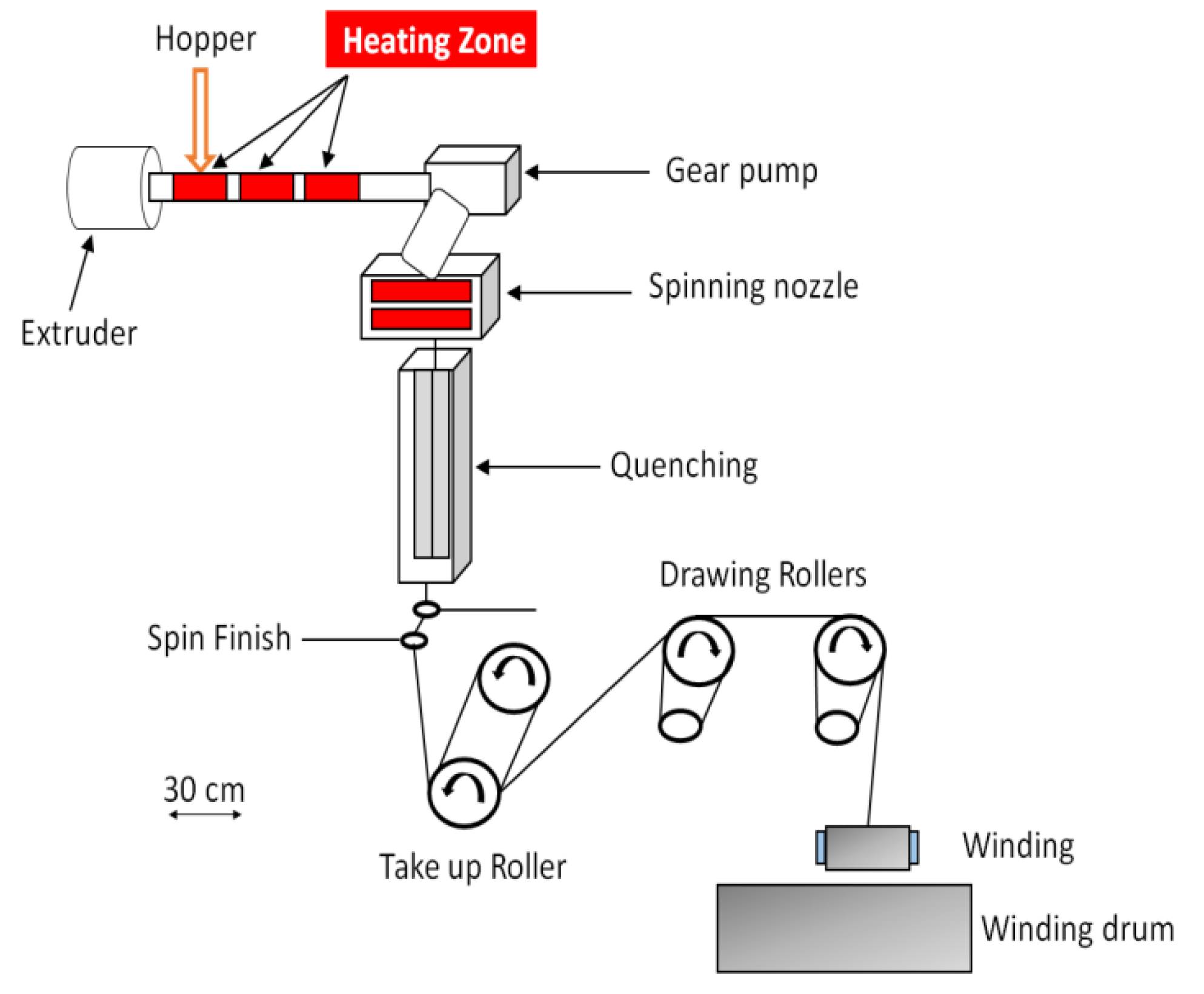 Coatings 10 00291 g001