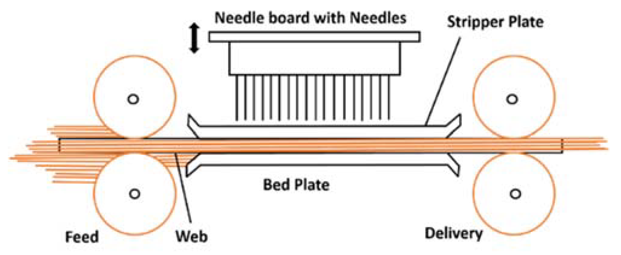 Coatings 10 00291 g002