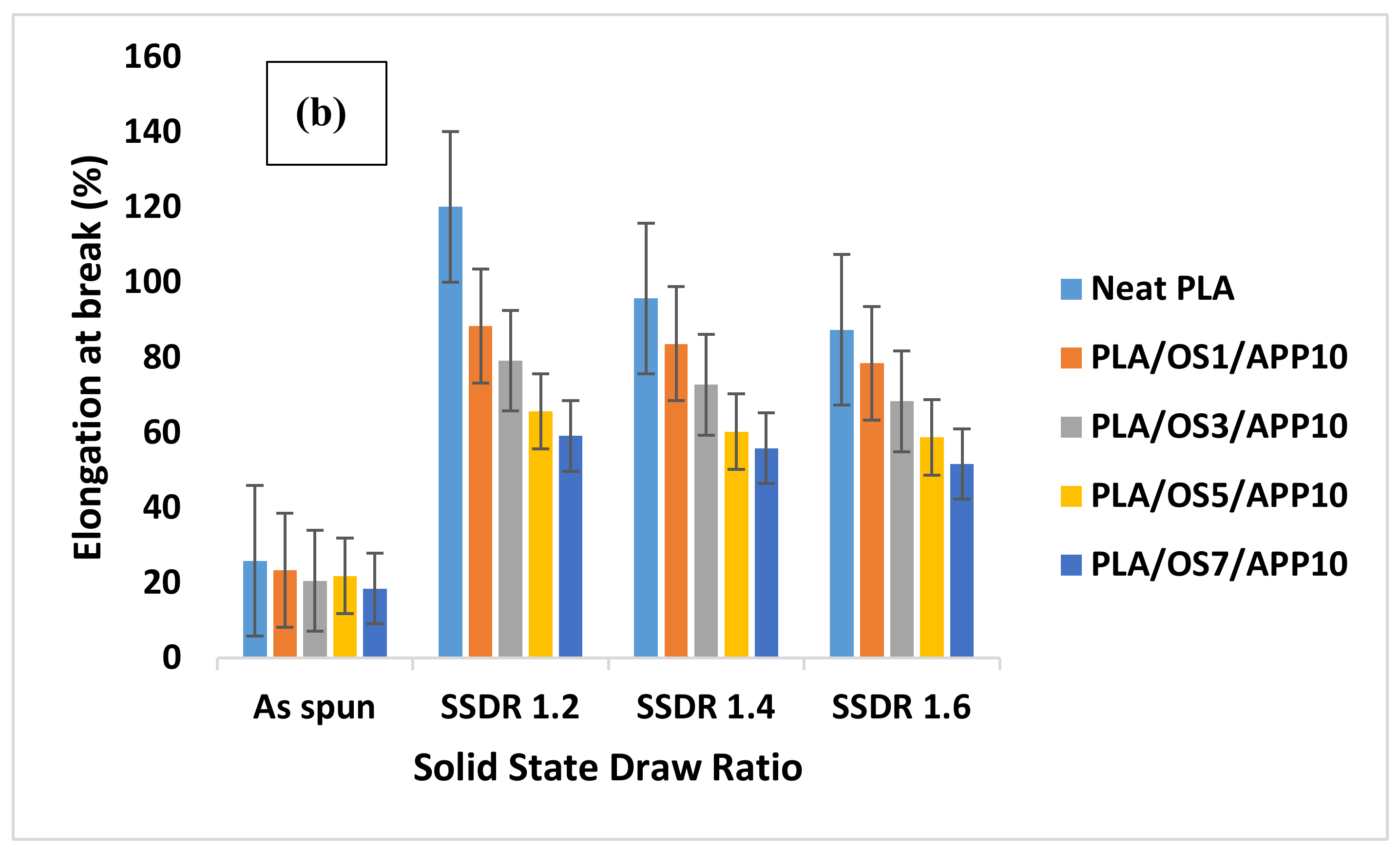 Coatings 10 00291 g004b