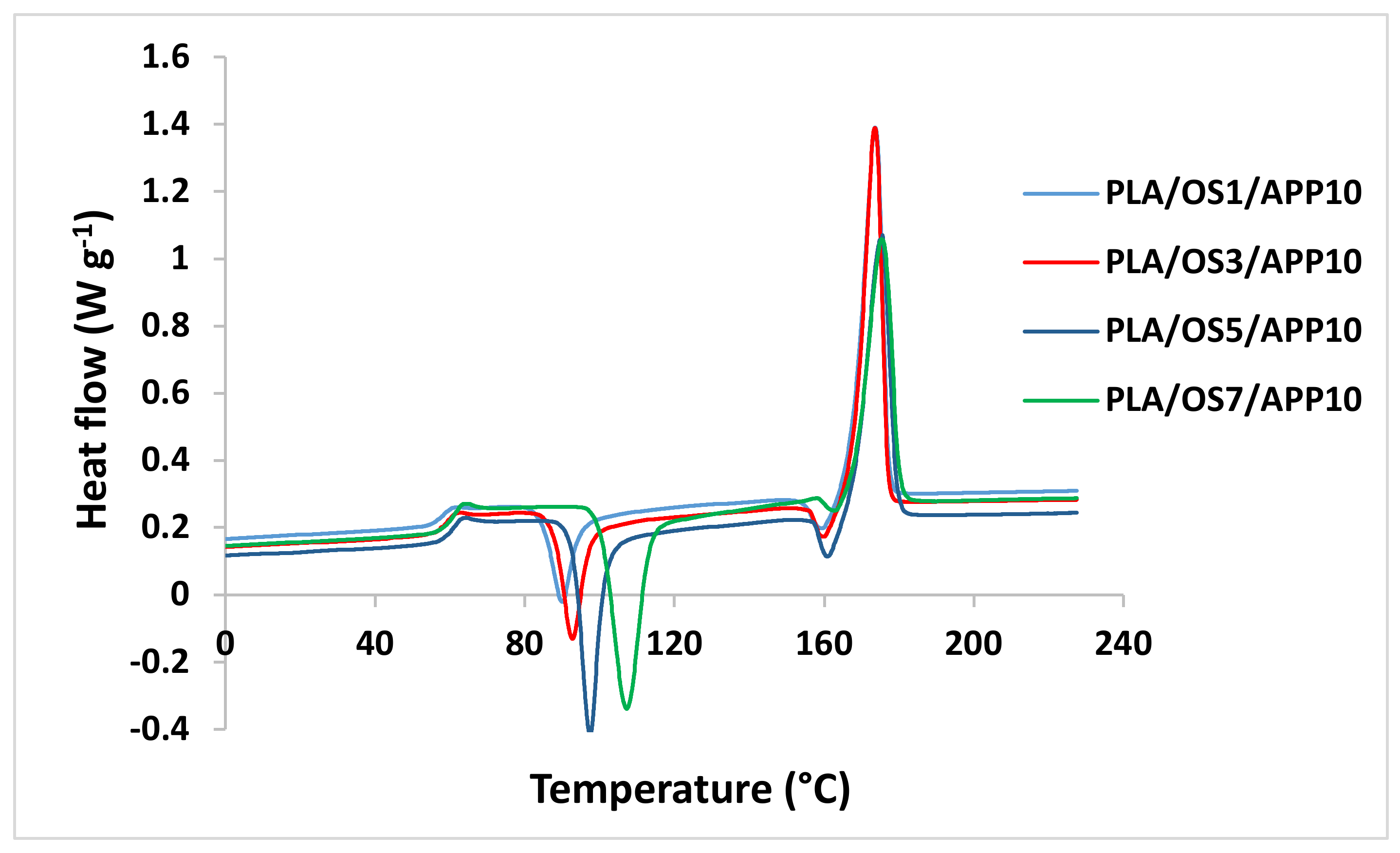 Coatings 10 00291 g006