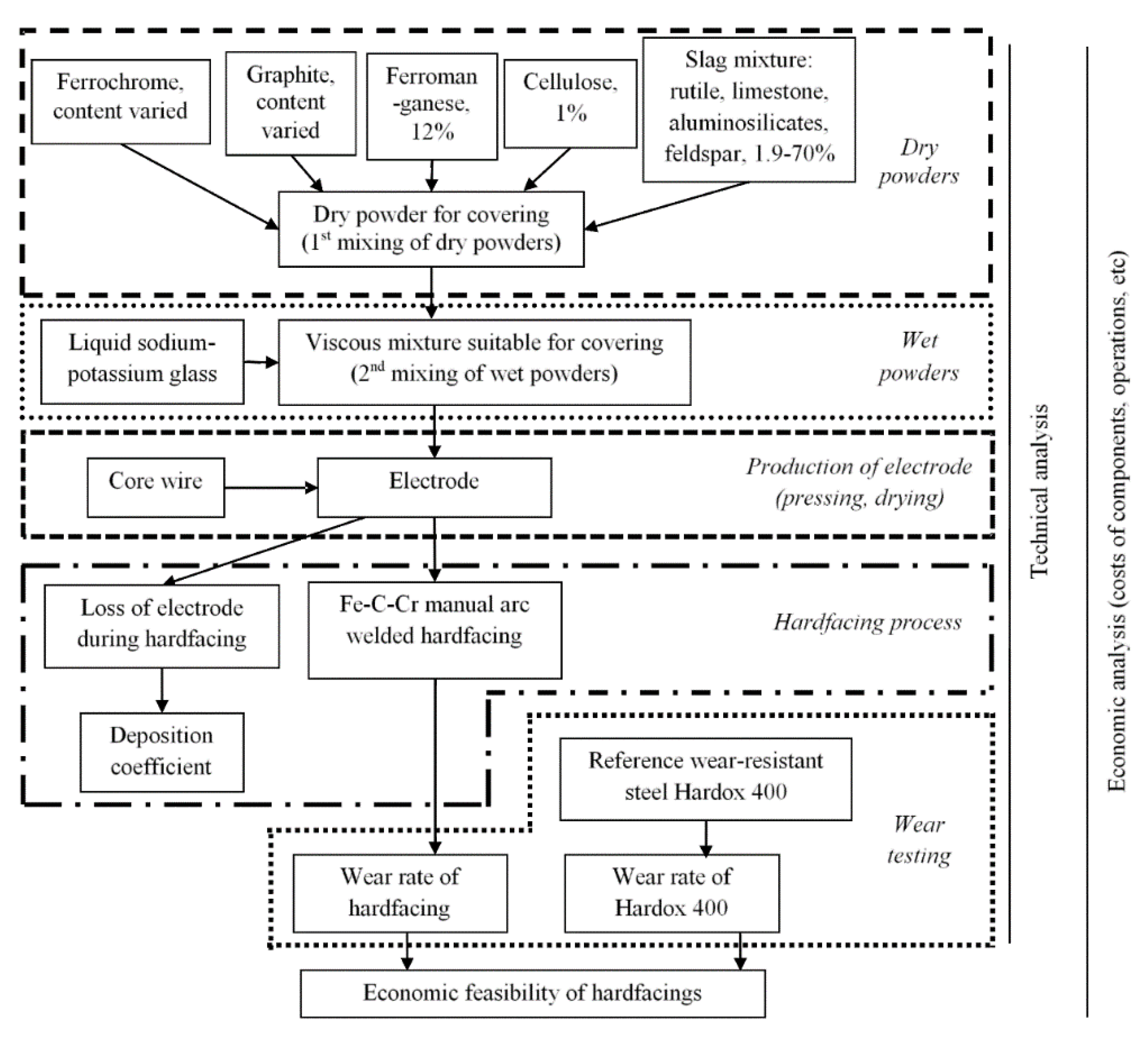 Coatings 10 00294 g001