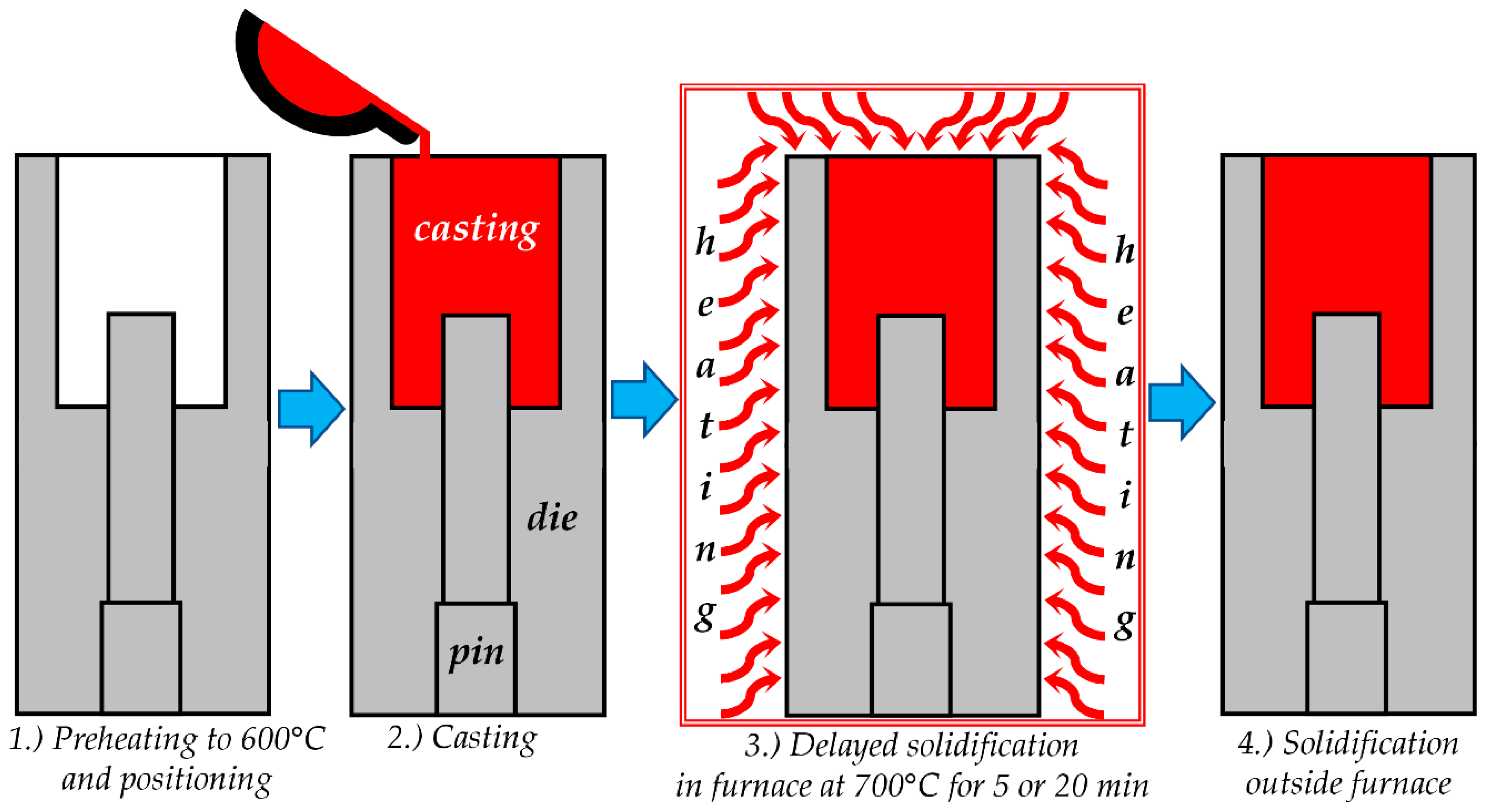 Coatings 10 00303 g001