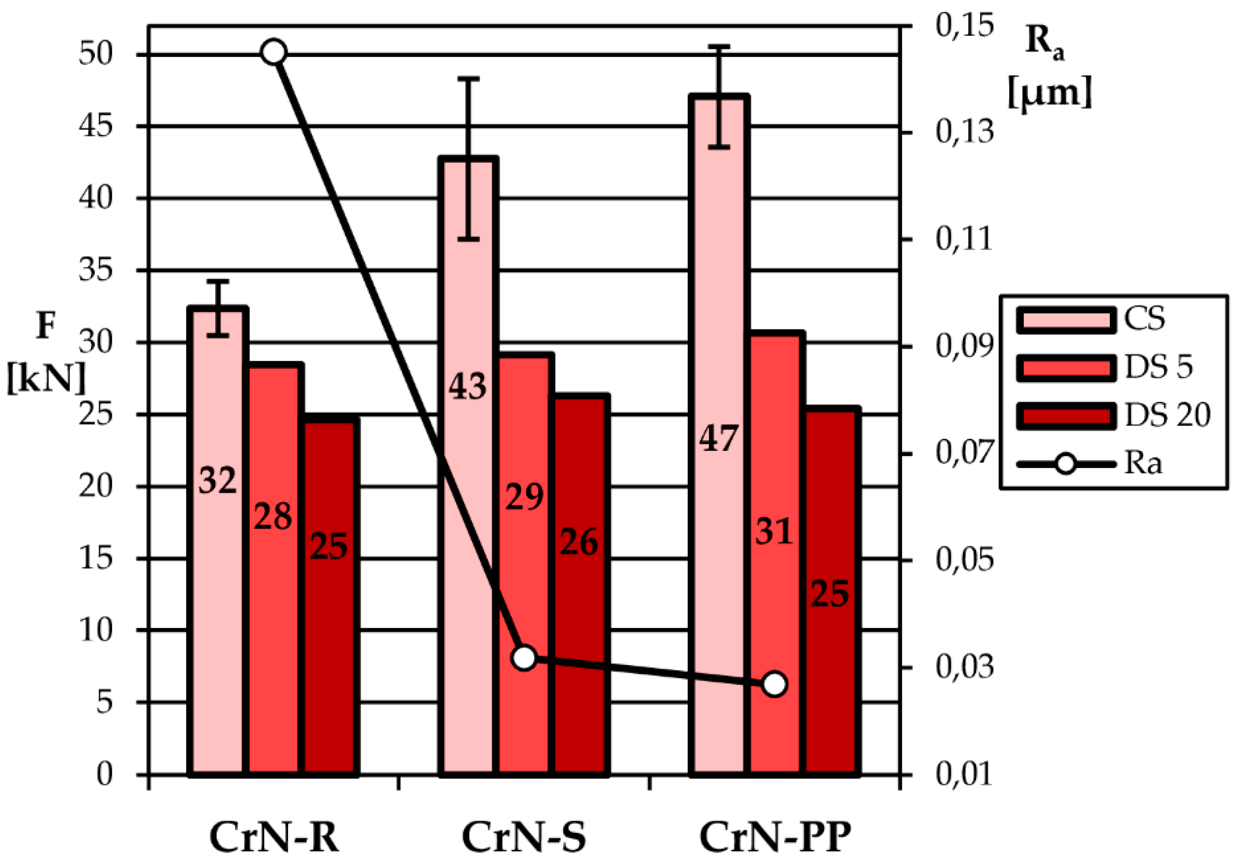 Coatings 10 00303 g003