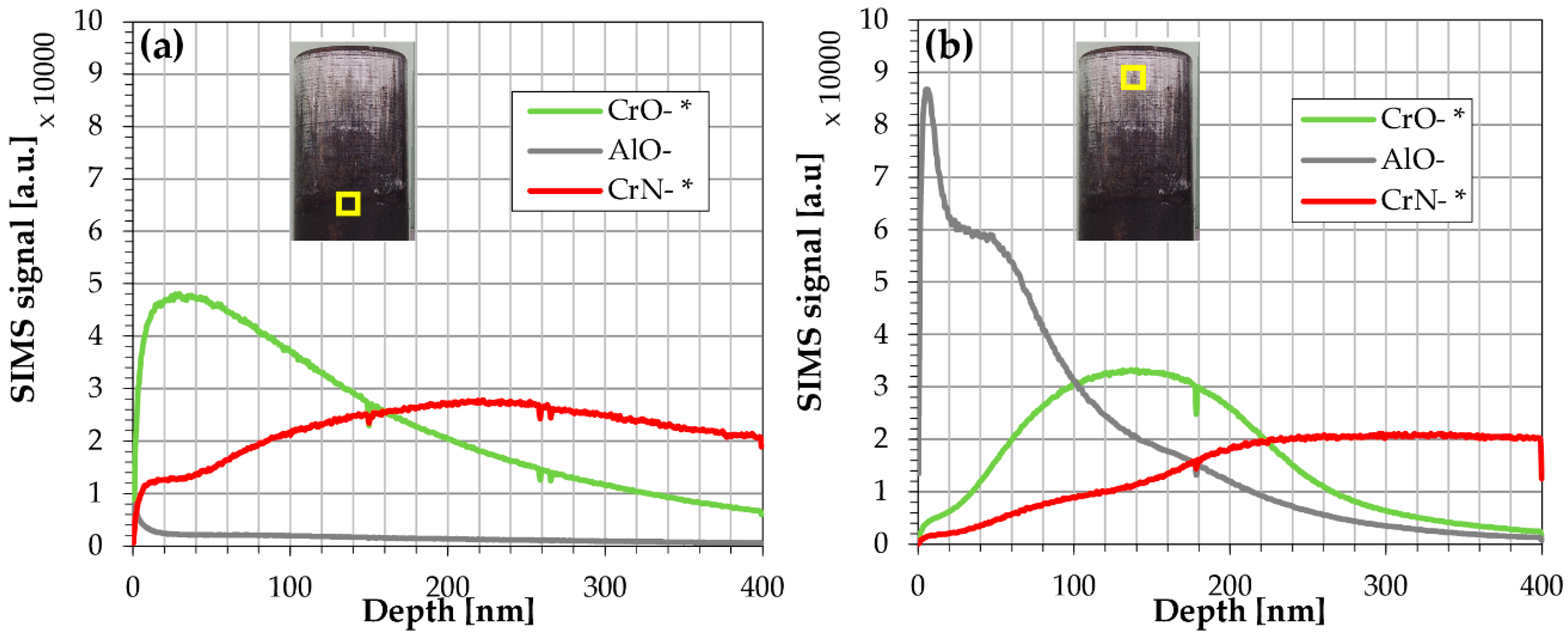 Coatings 10 00303 g007