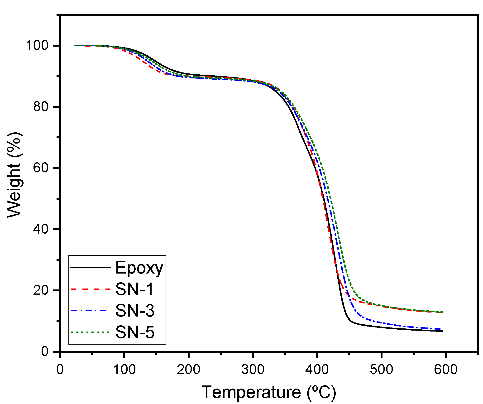 Coatings 10 00310 g002 Coatings 10 00310 g002