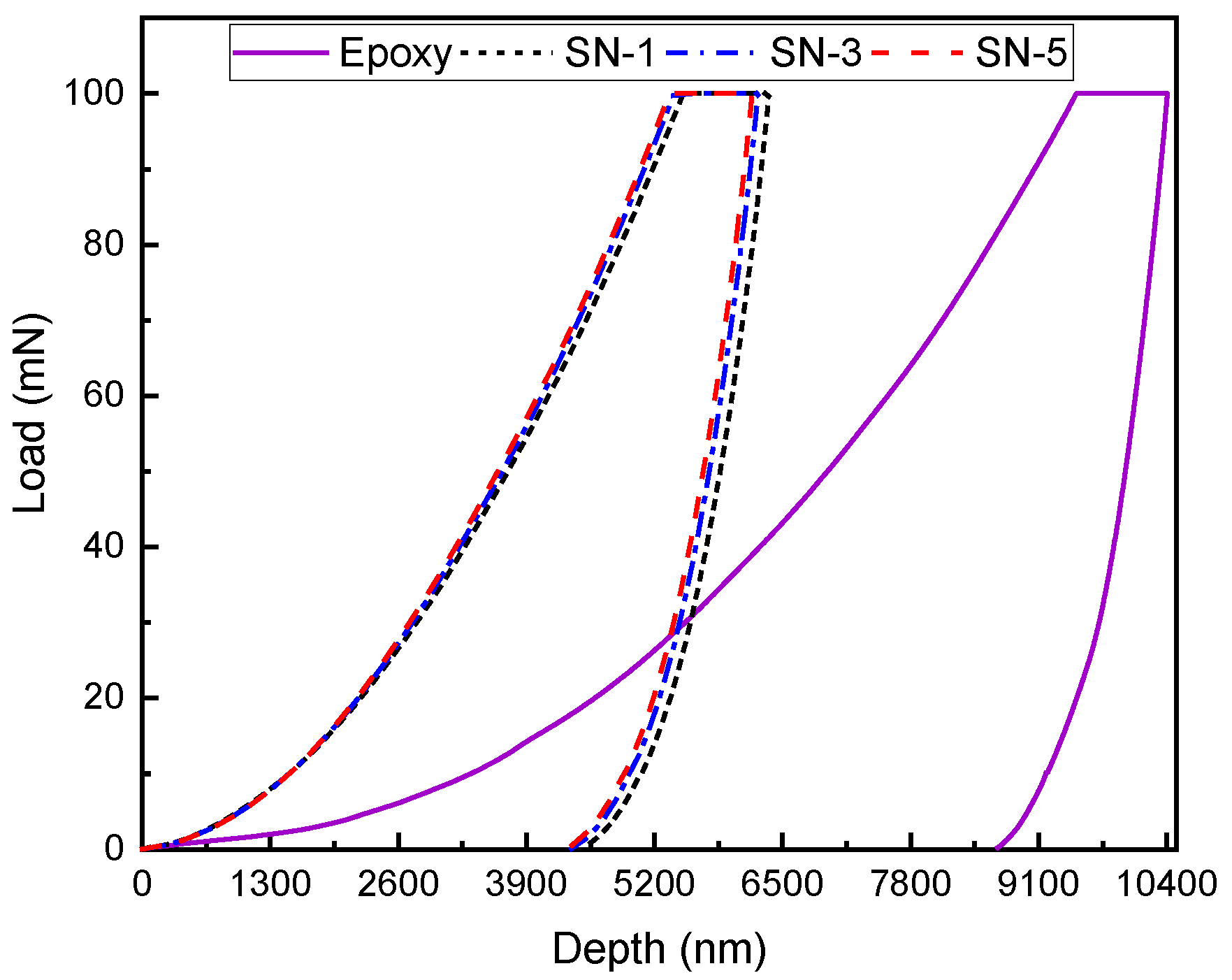 Coatings 10 00310 g003 Coatings 10 00310 g003