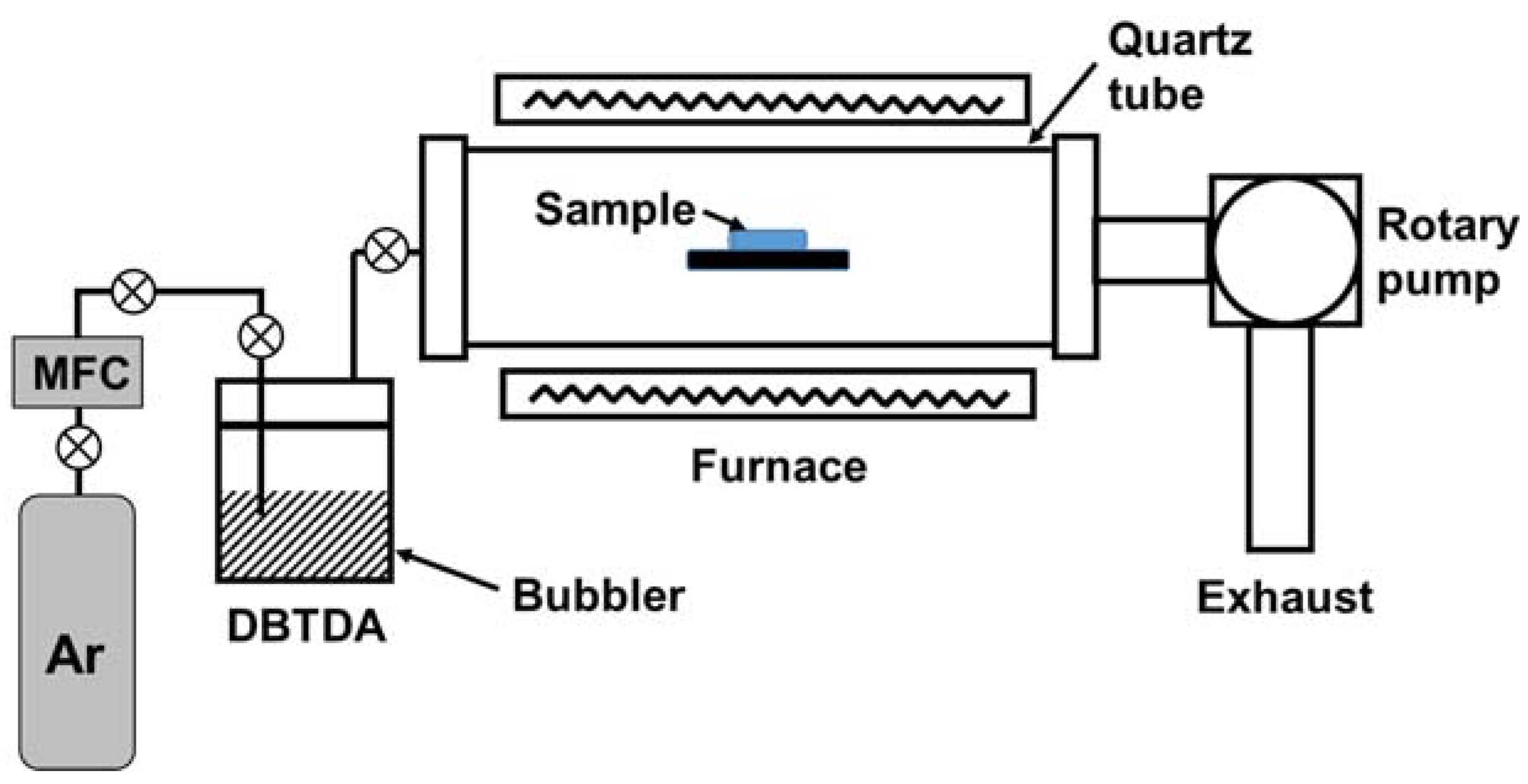 Coatings 10 00317 g001