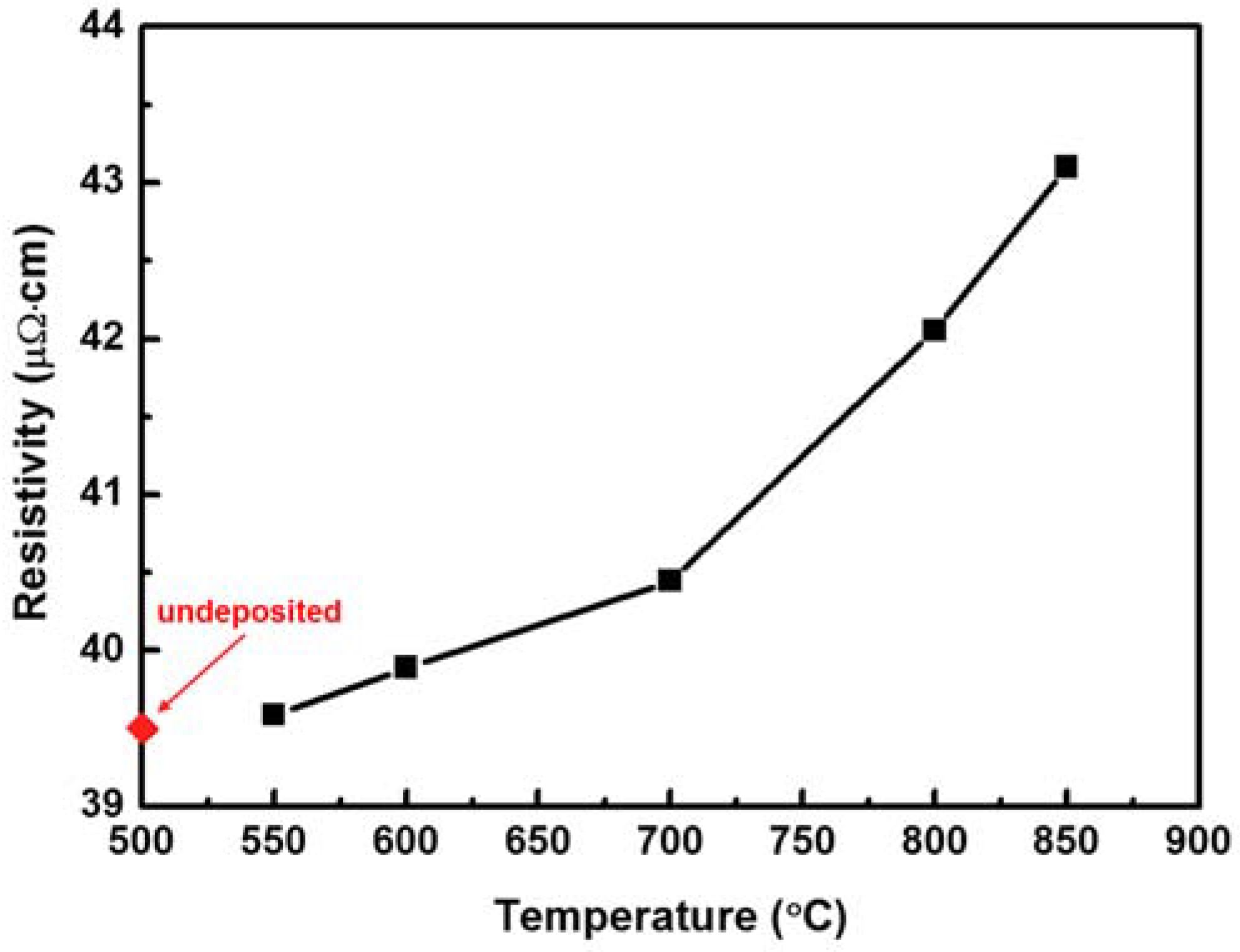 Coatings 10 00317 g002
