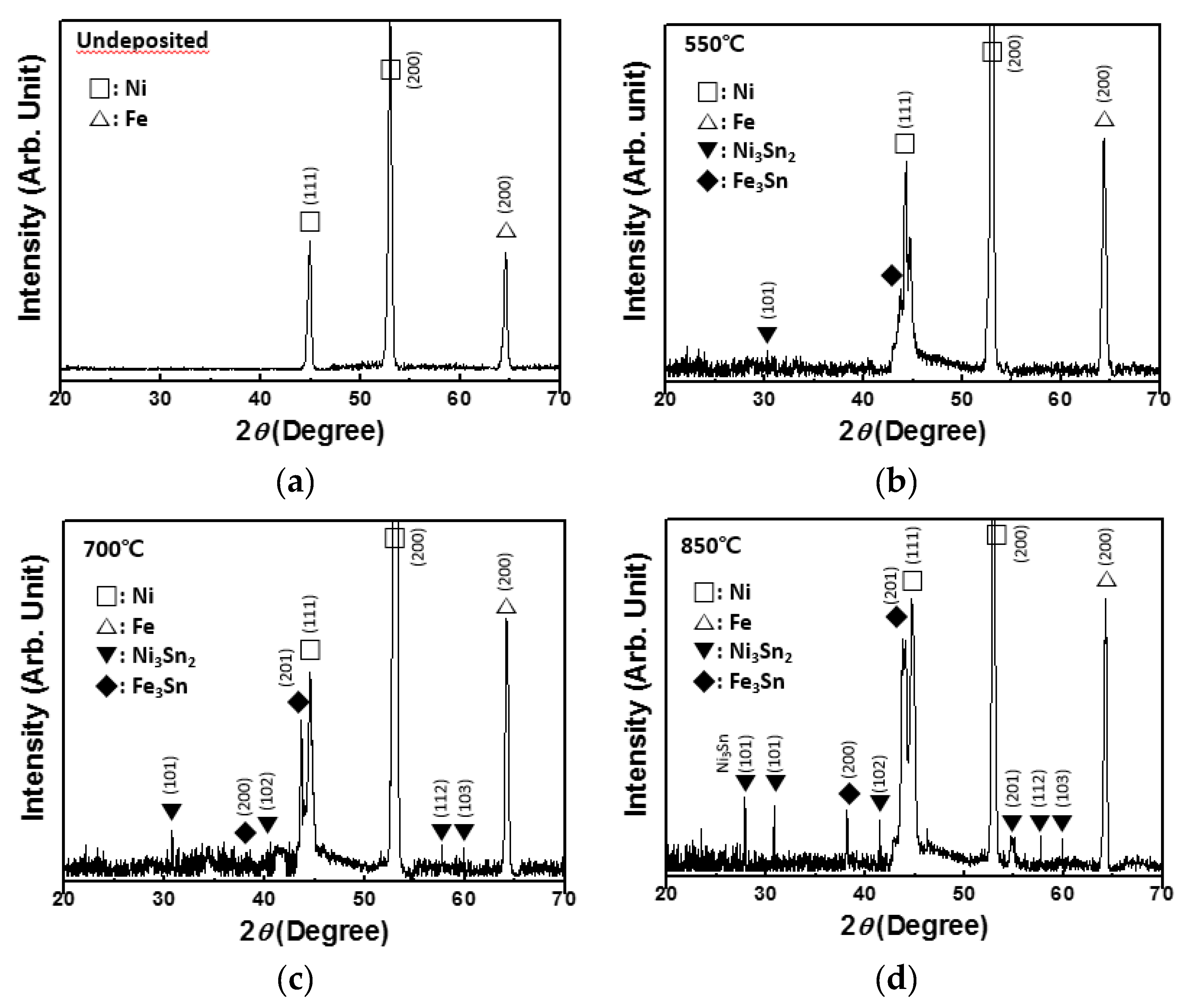 Coatings 10 00317 g003