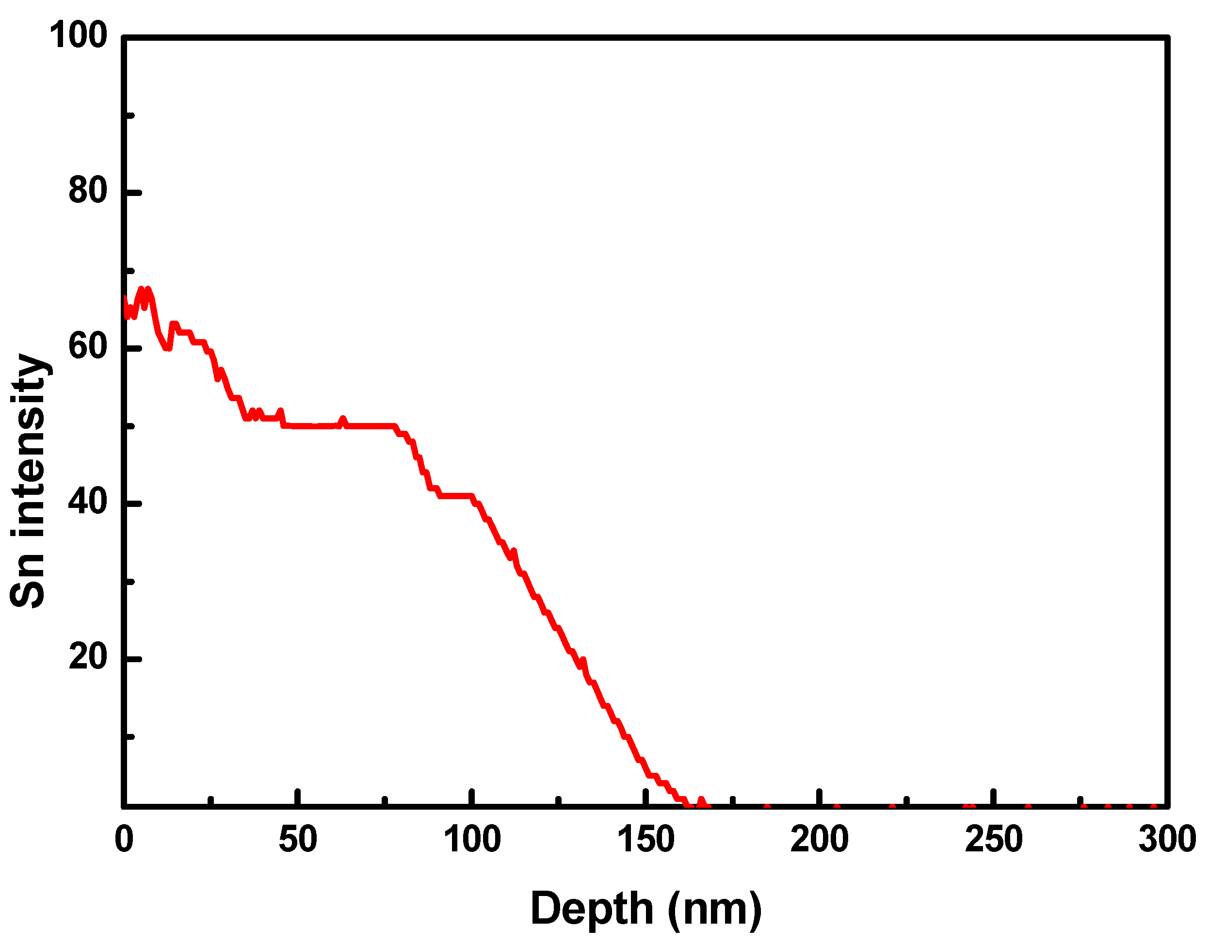 Coatings 10 00317 g006