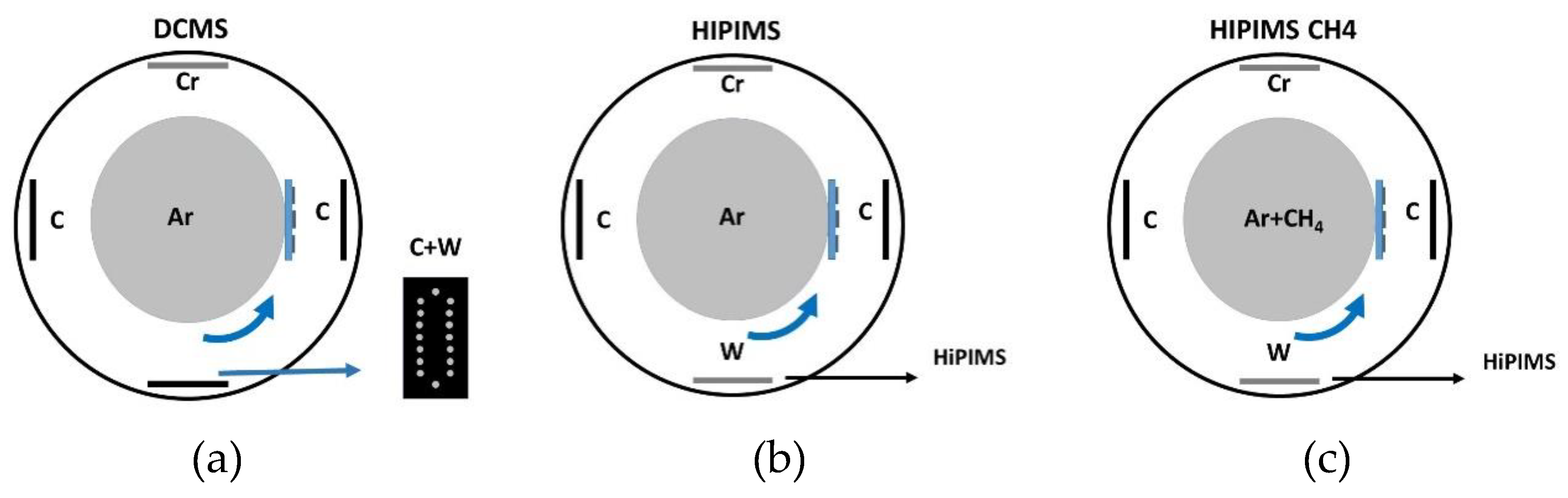 Coatings 10 00319 g002 Coatings 10 00319 g002
