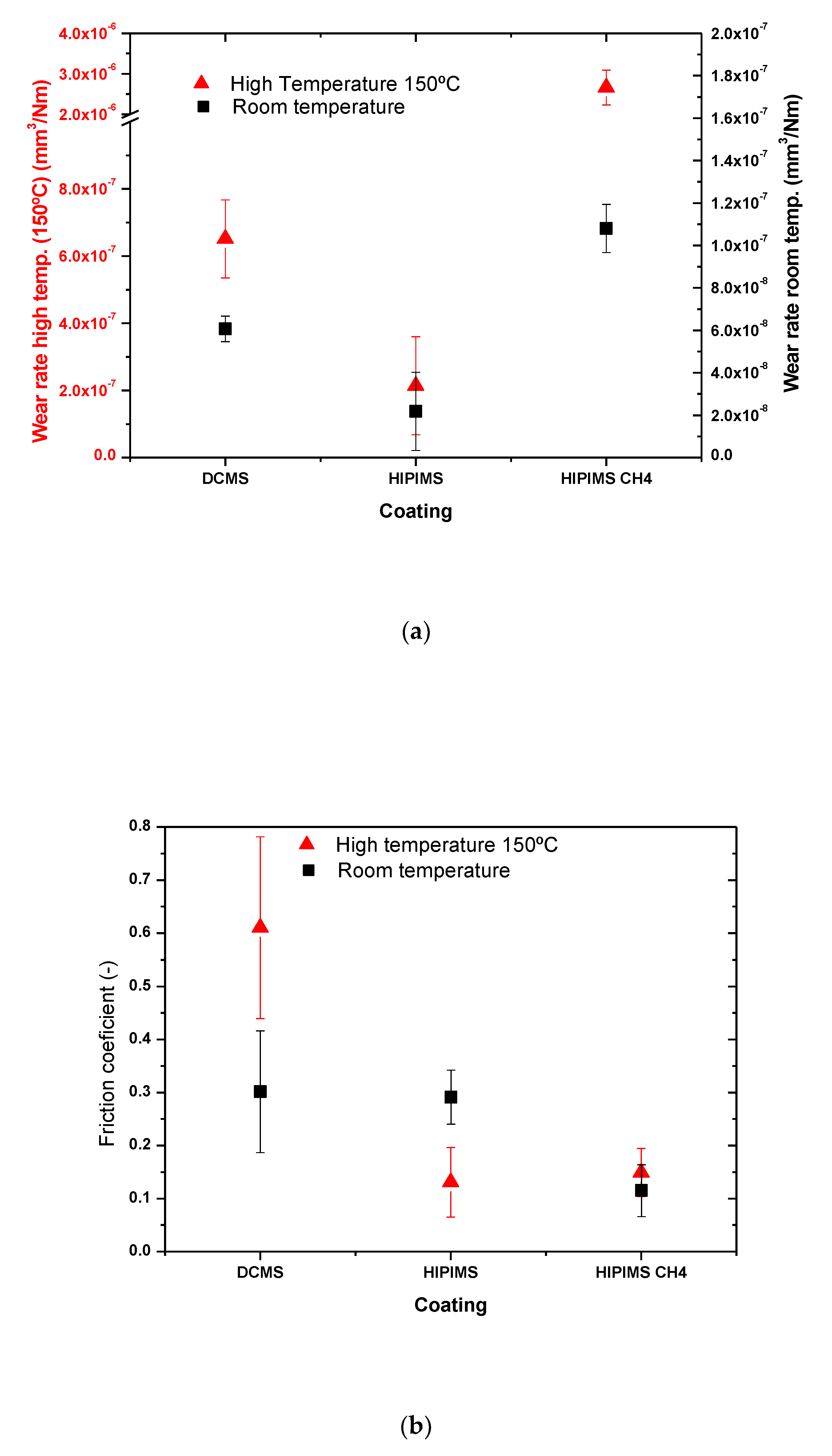 Coatings 10 00319 g006 Coatings 10 00319 g006