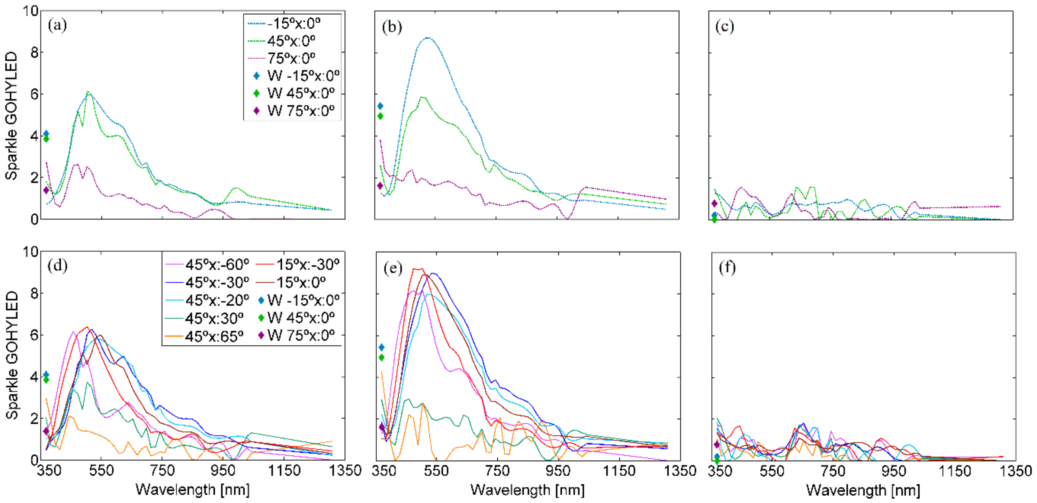 Coatings 10 00320 g006 Coatings 10 00320 g006