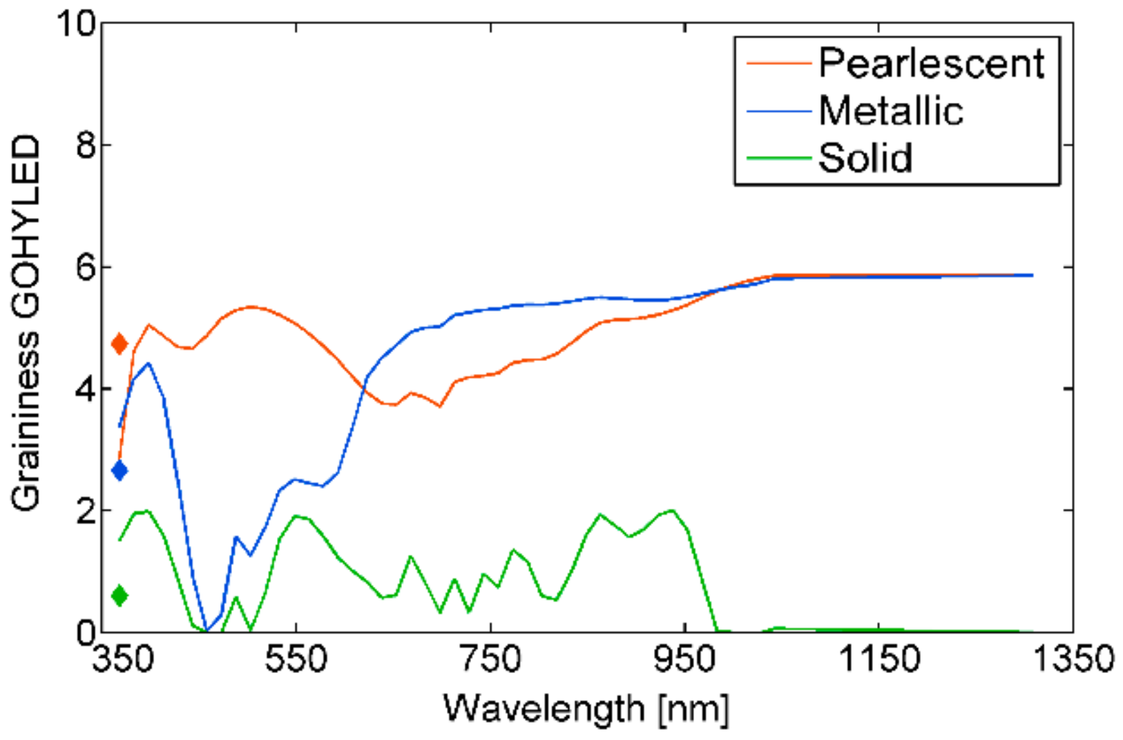 Coatings 10 00320 g009 Coatings 10 00320 g009