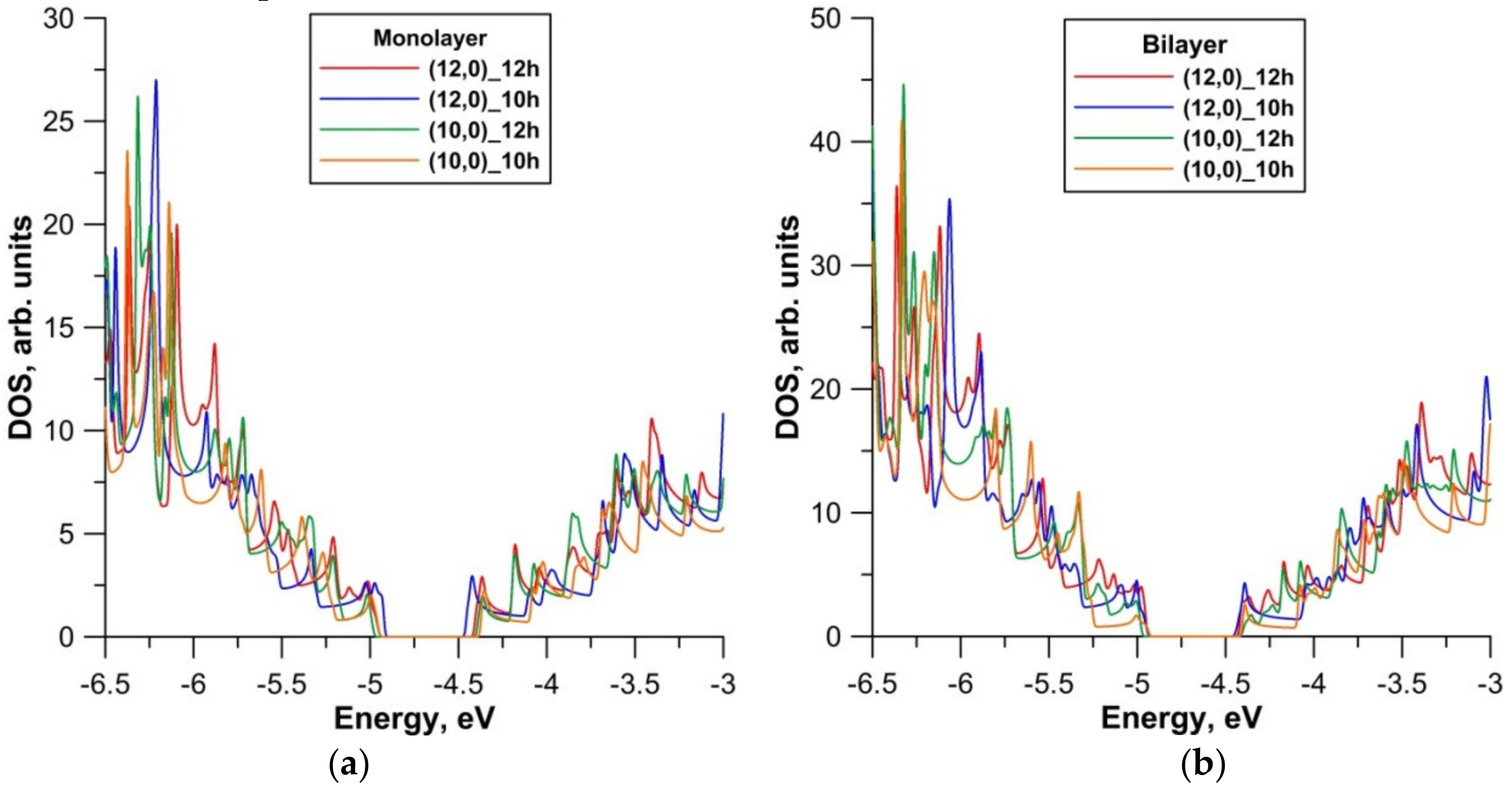 Coatings 10 00324 g002