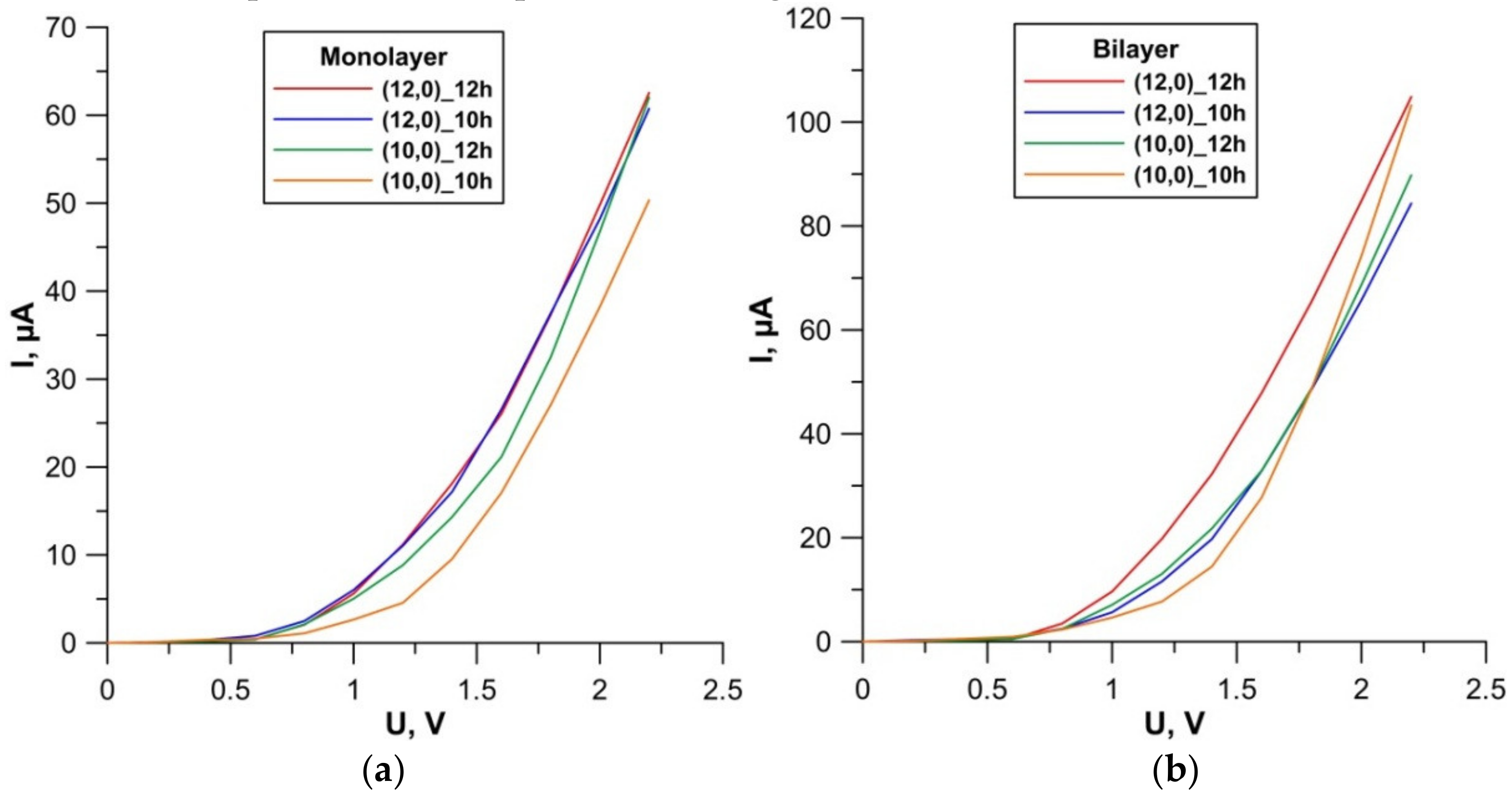 Coatings 10 00324 g003