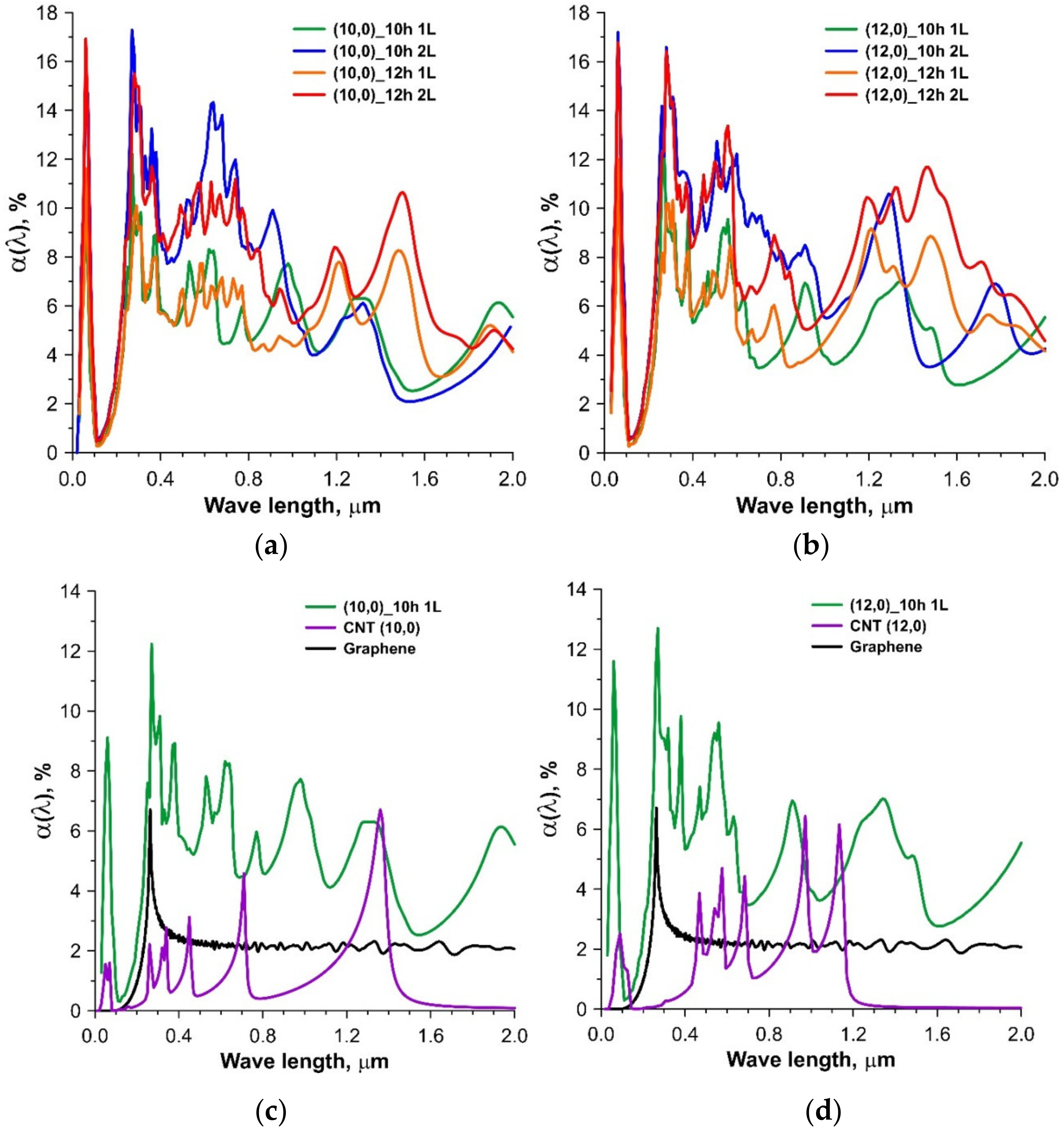 Coatings 10 00324 g004