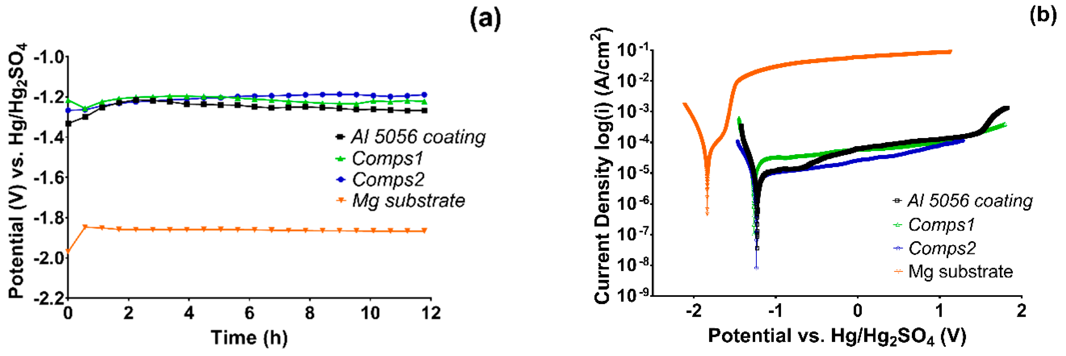 Coatings 10 00325 g004 Coatings 10 00325 g004