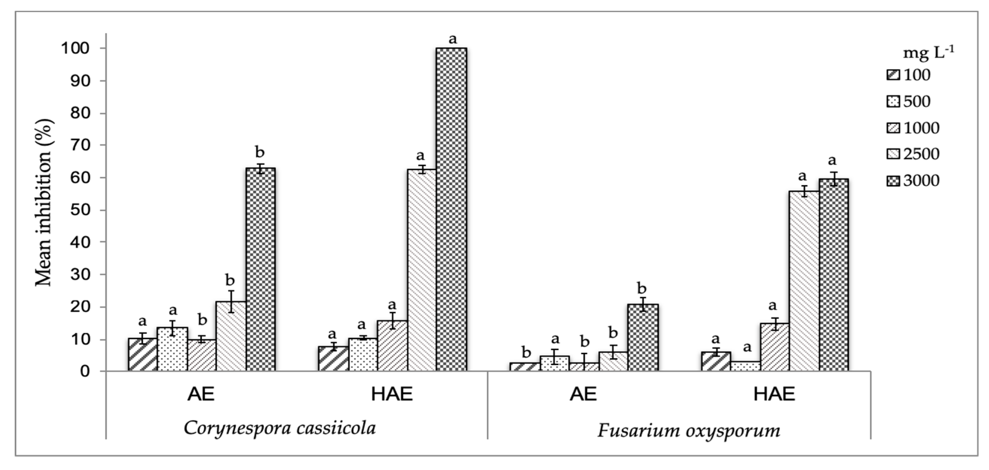 Coatings 10 00326 g001