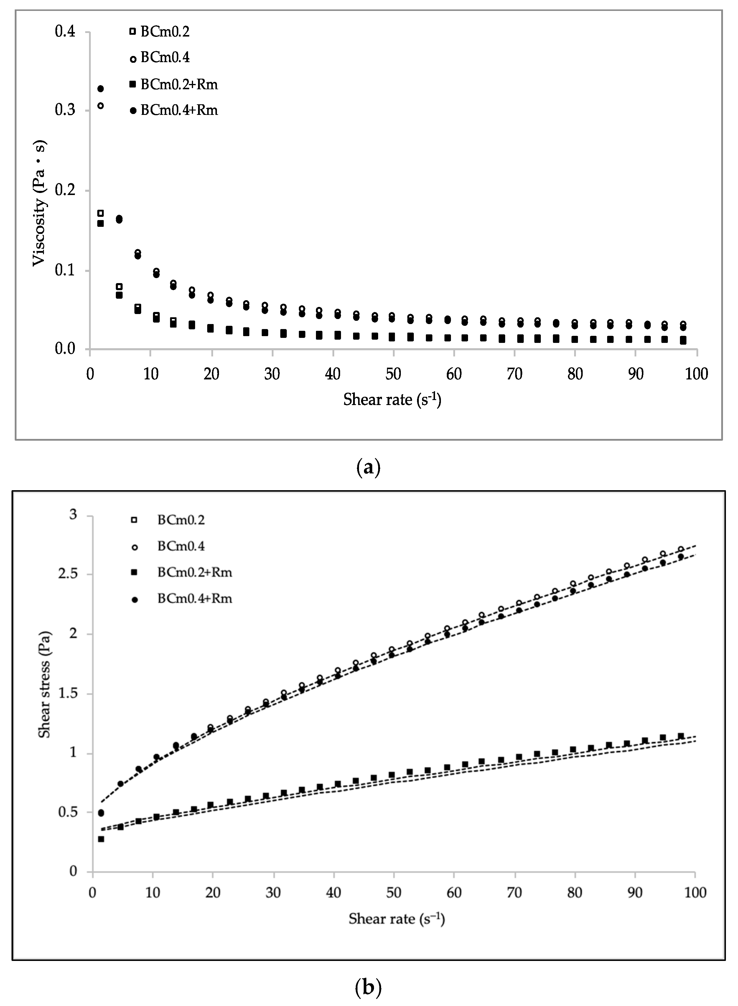 Coatings 10 00326 g002