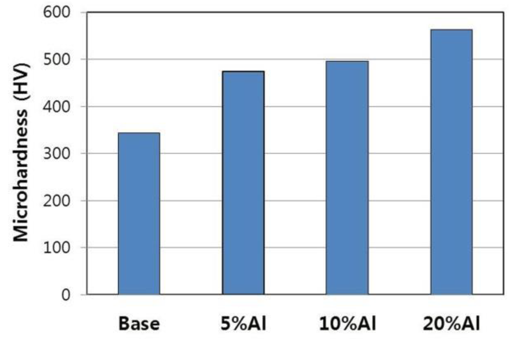 Coatings 10 00329 g003 Coatings 10 00329 g003