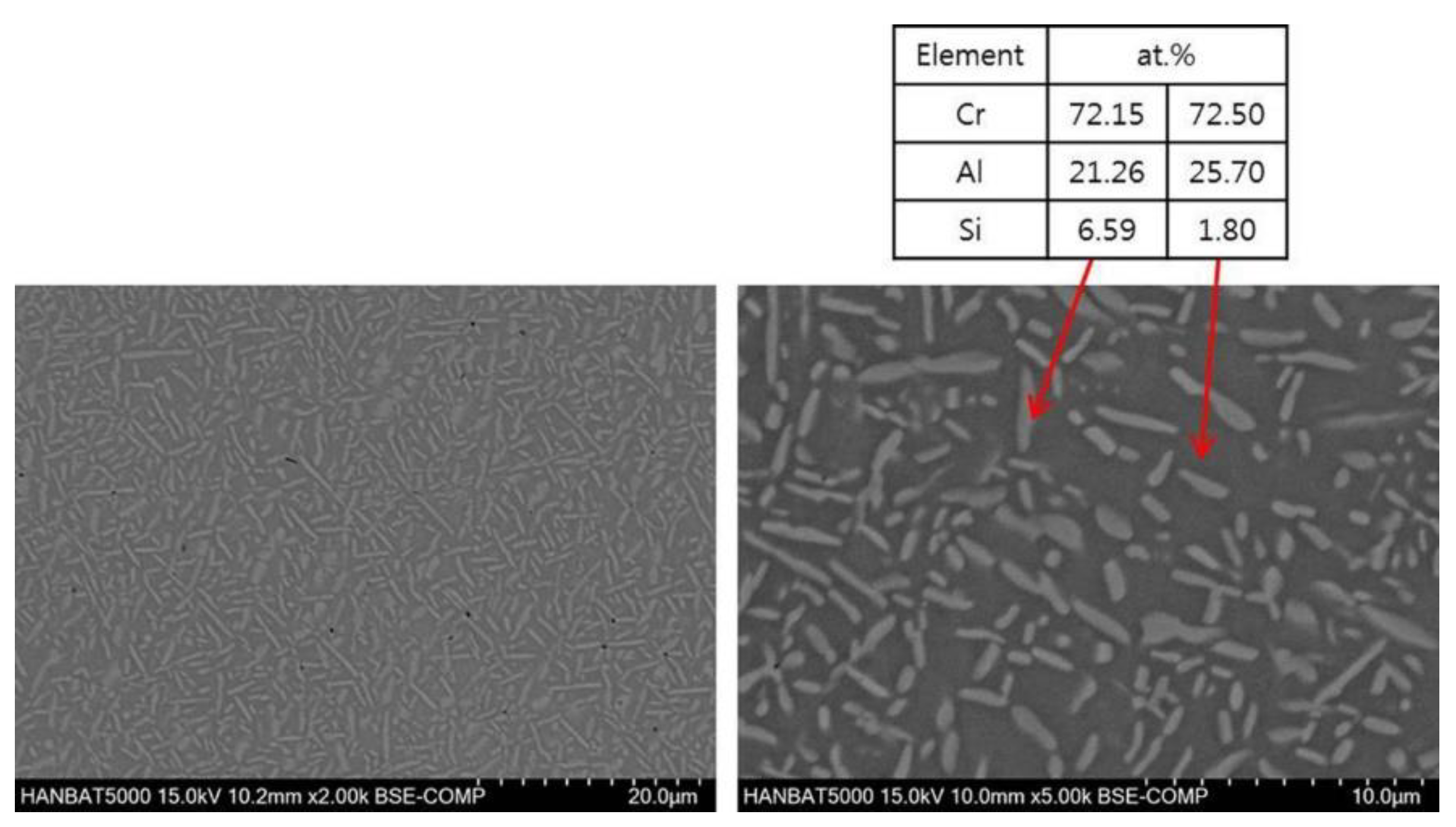 Coatings 10 00329 g005 Coatings 10 00329 g005