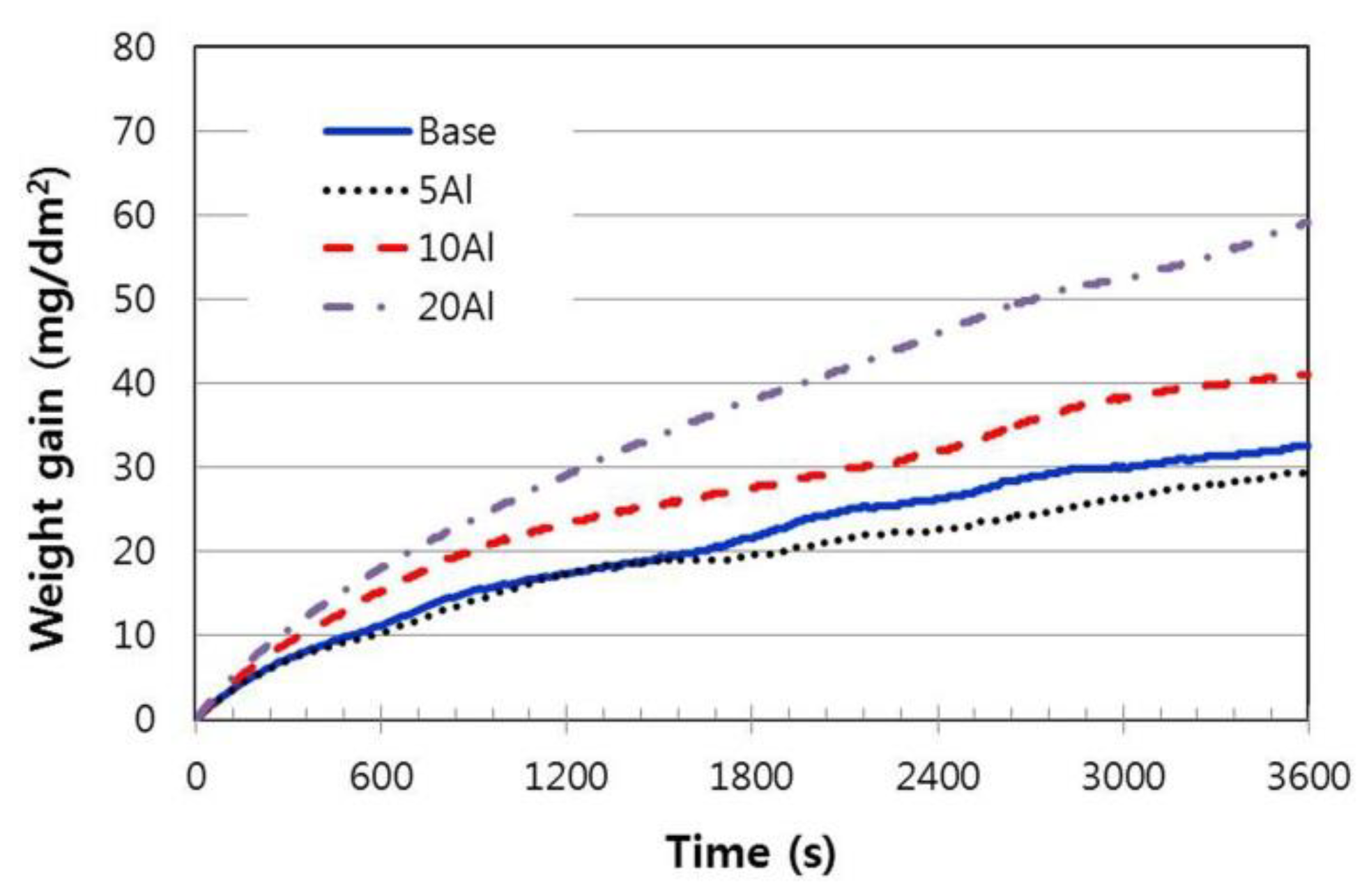 Coatings 10 00329 g007 Coatings 10 00329 g007
