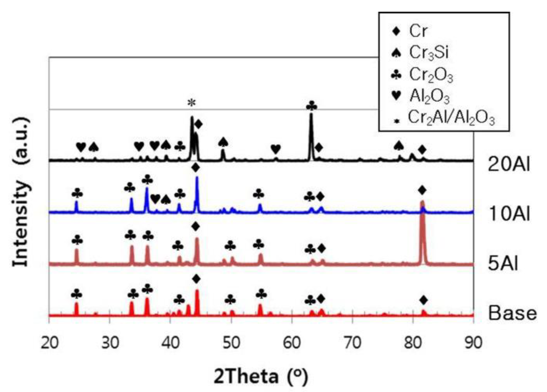 Coatings 10 00329 g008 Coatings 10 00329 g008