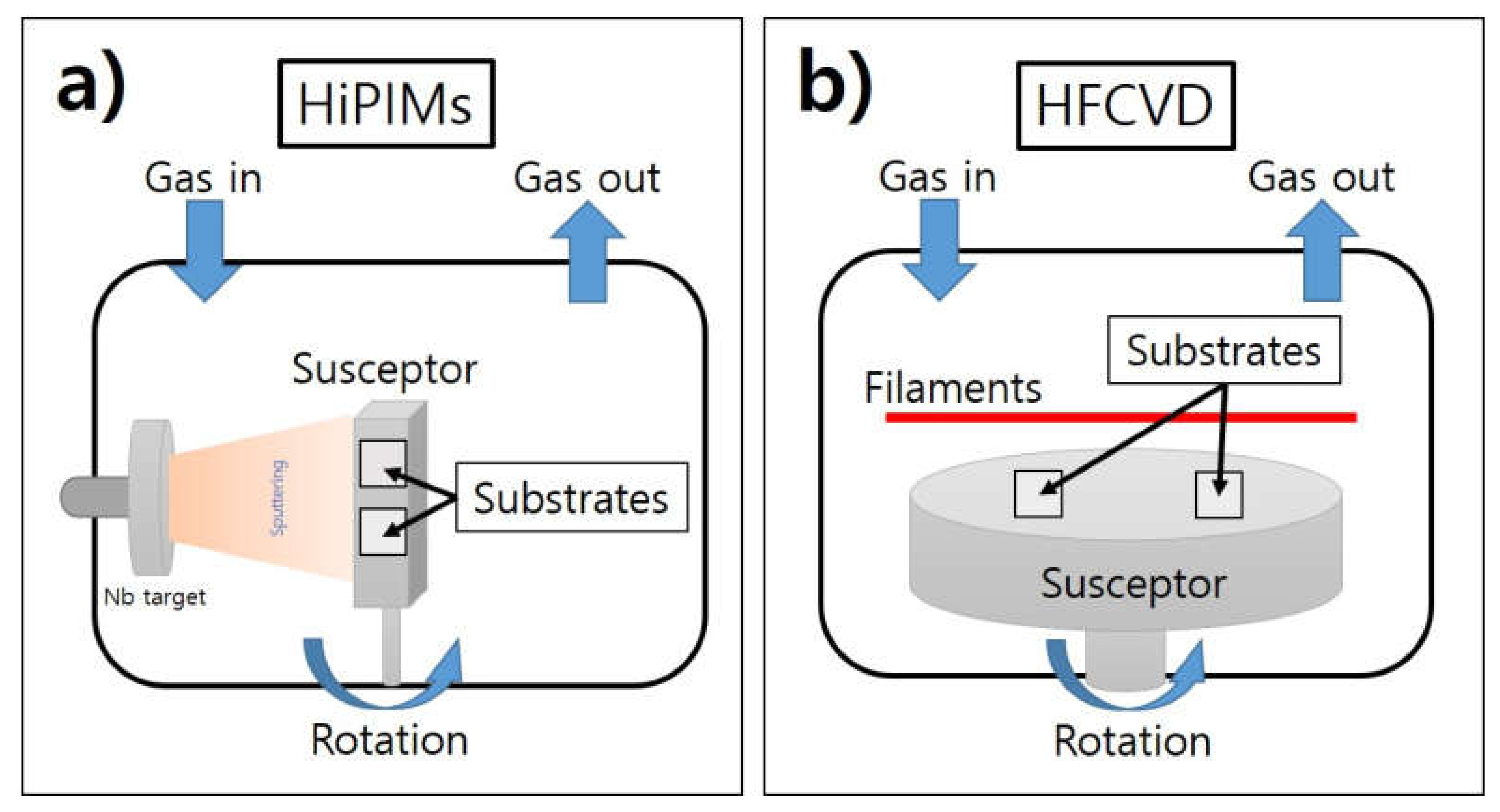 Coatings 10 00331 g002