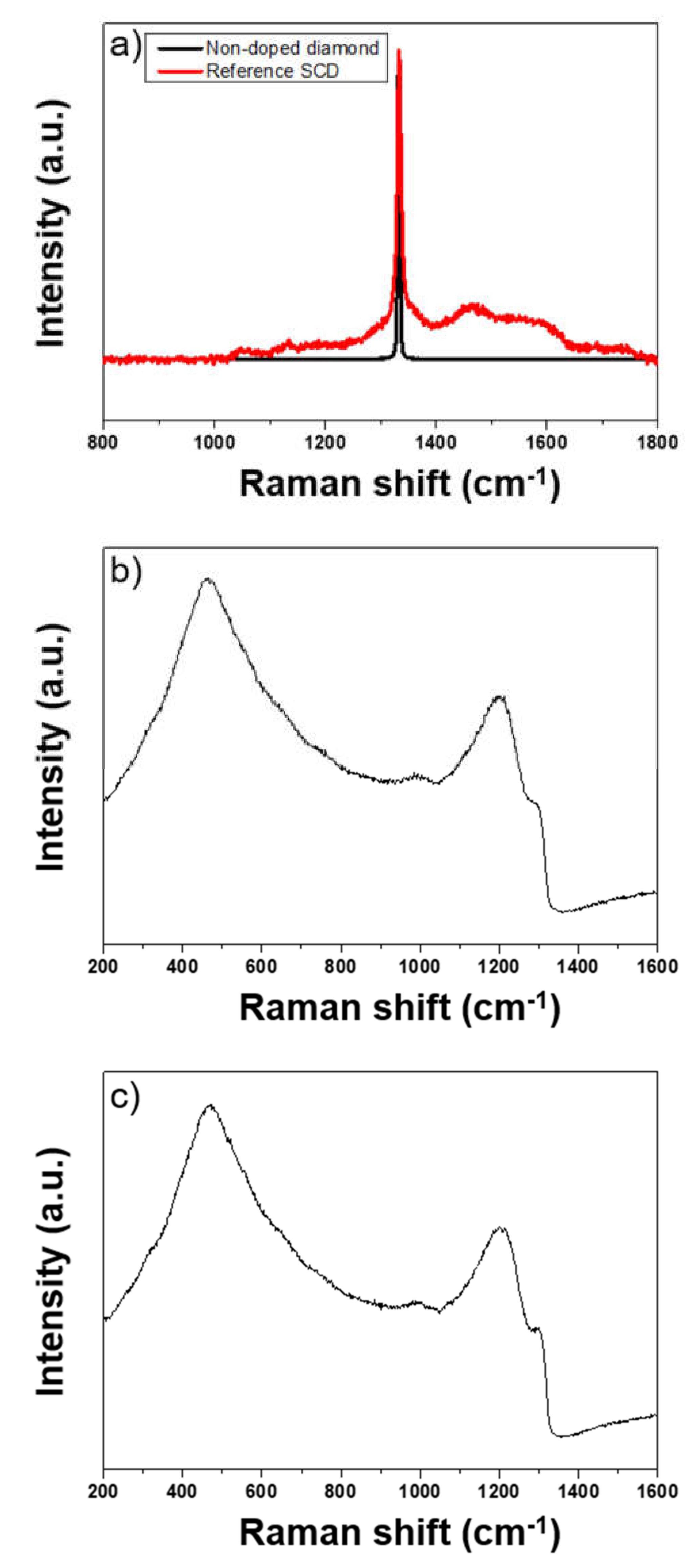 Coatings 10 00331 g005