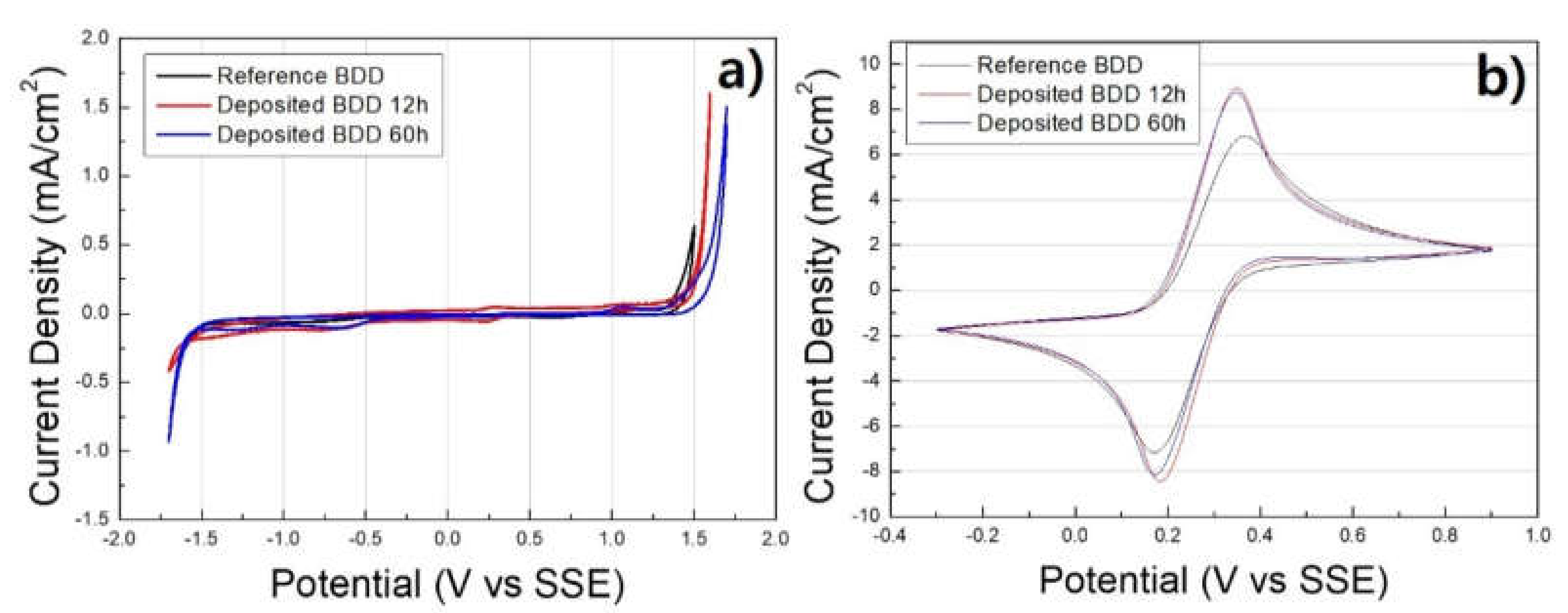 Coatings 10 00331 g007