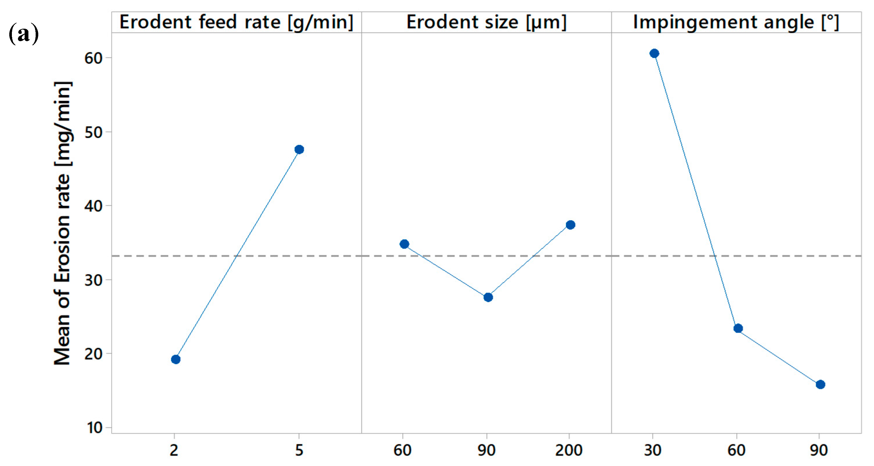 Coatings 10 00335 g005a