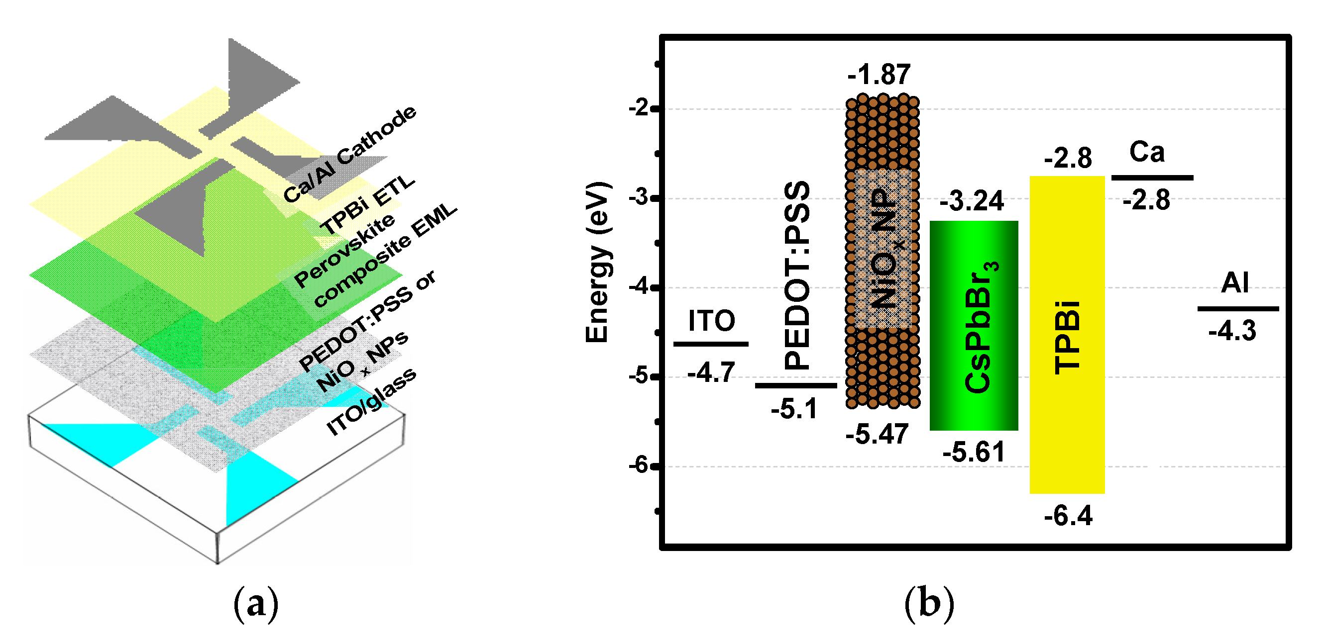 Coatings 10 00336 g001