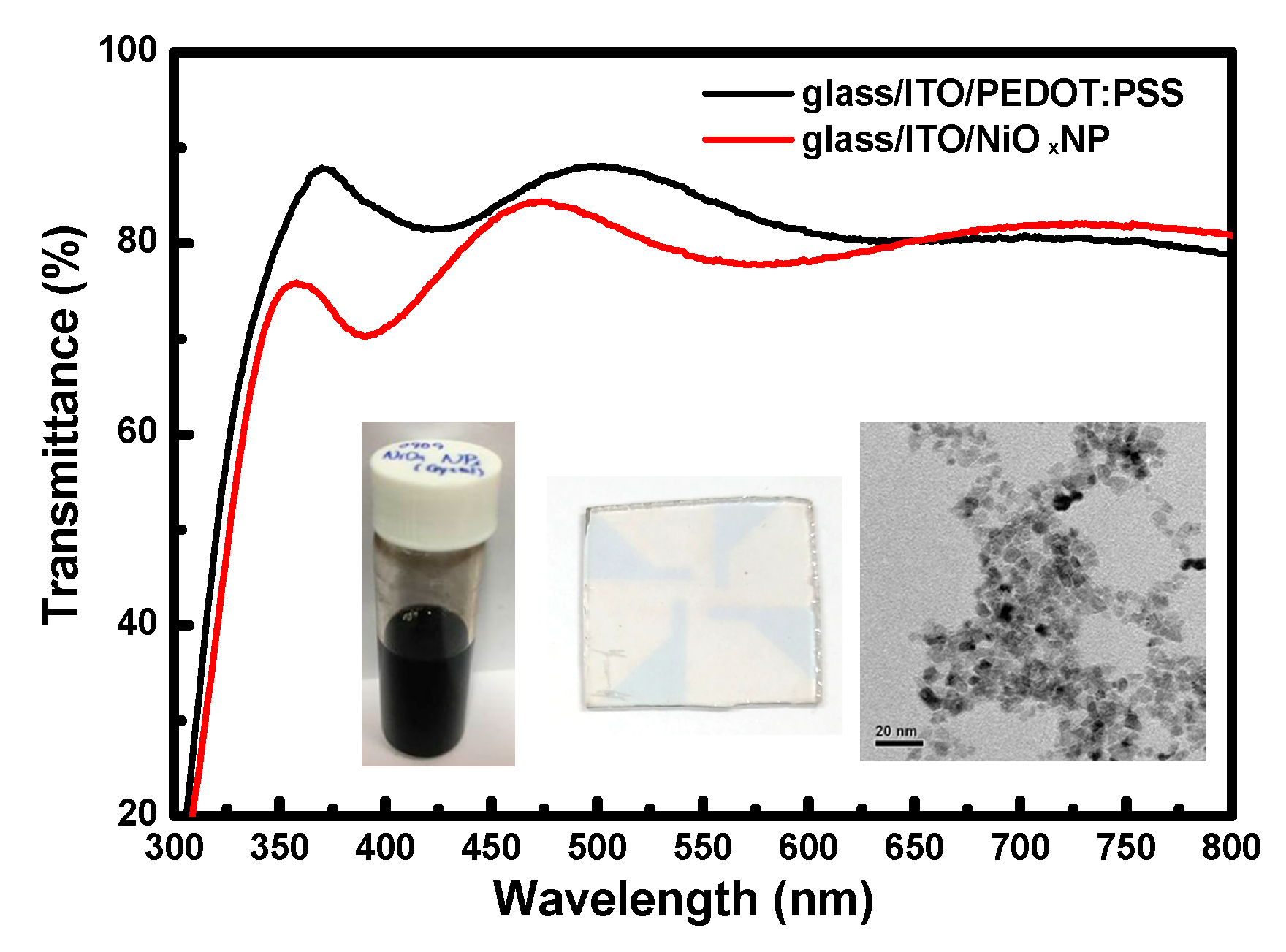 Coatings 10 00336 g002