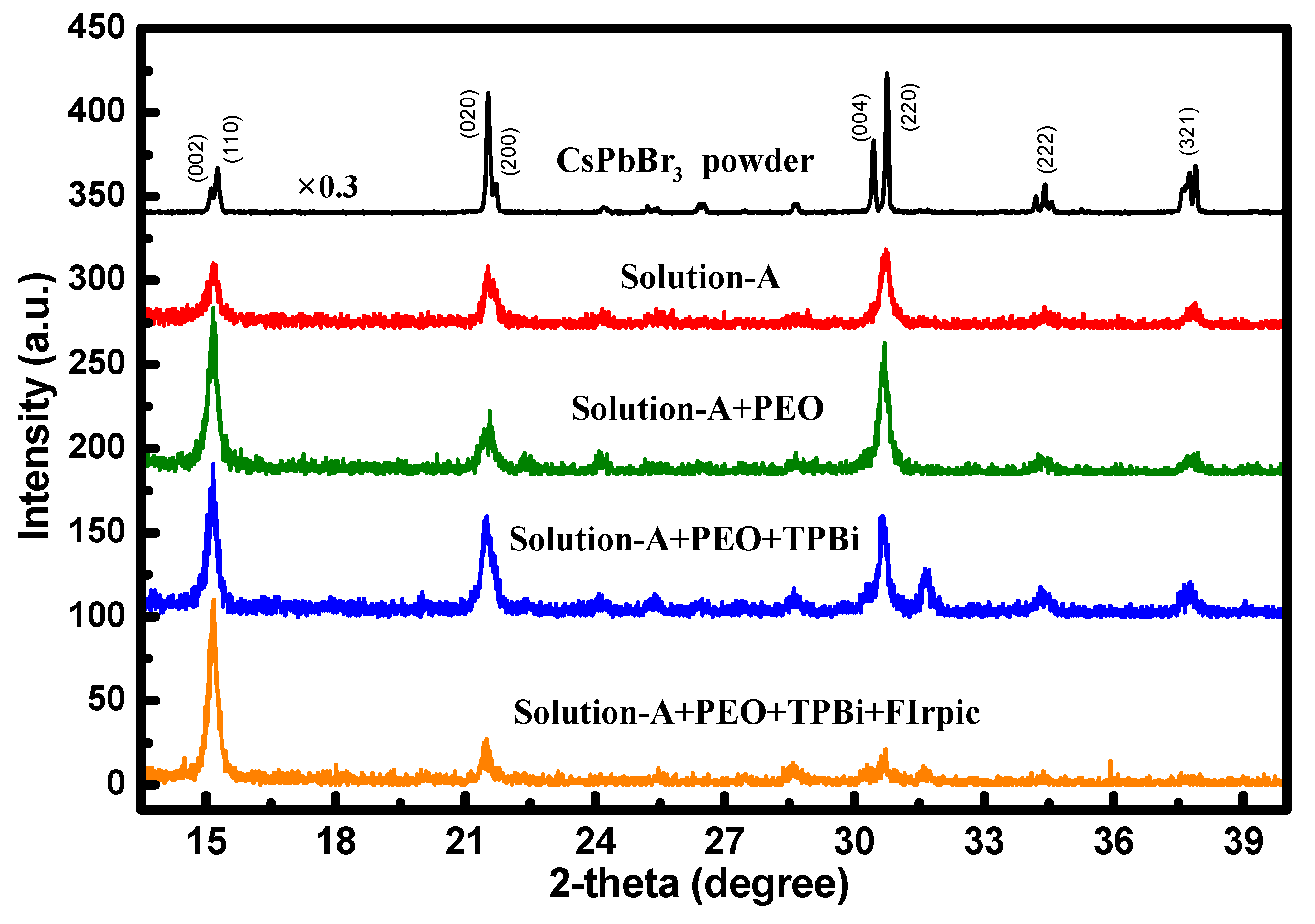 Coatings 10 00336 g003