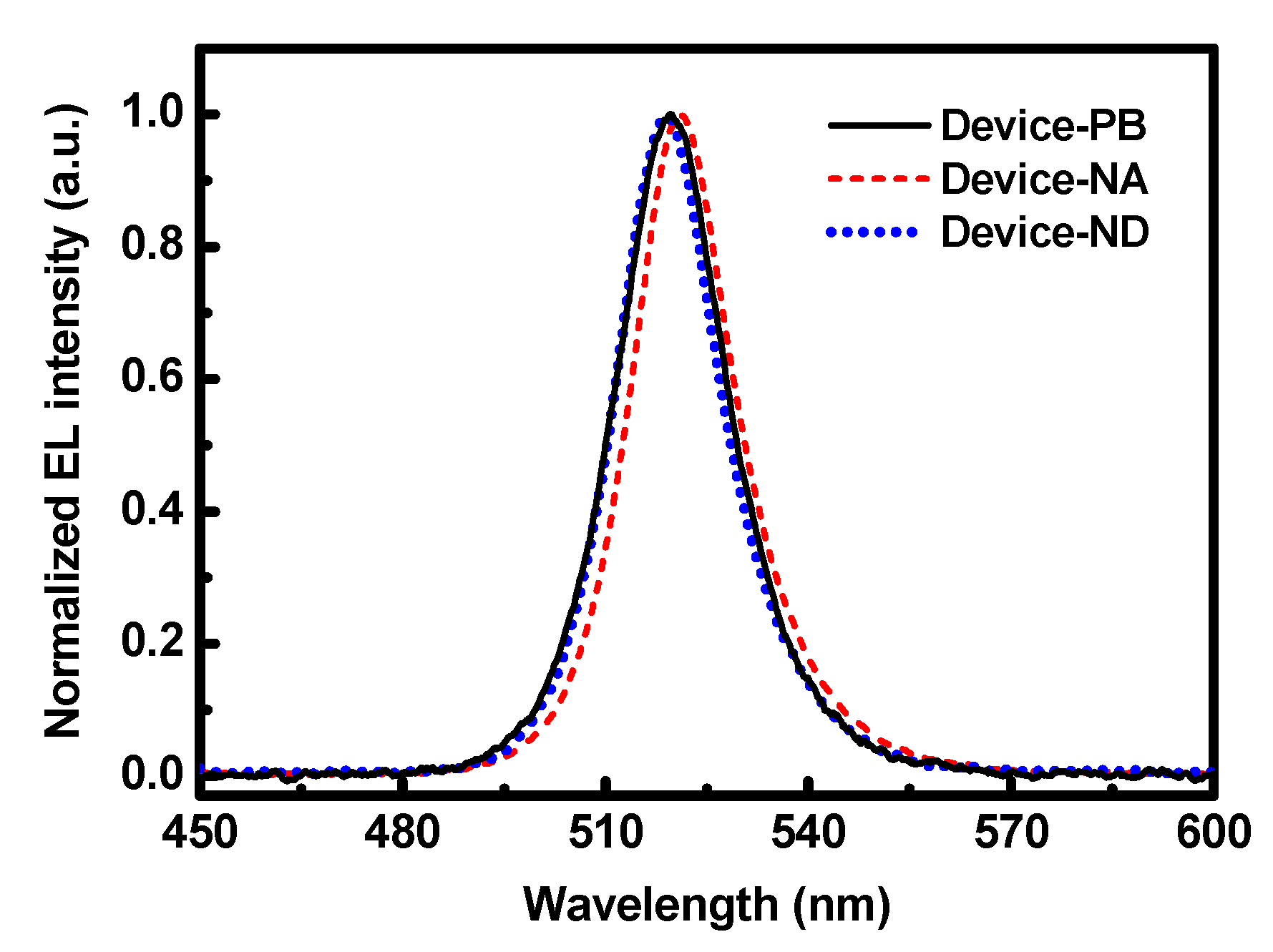 Coatings 10 00336 g006