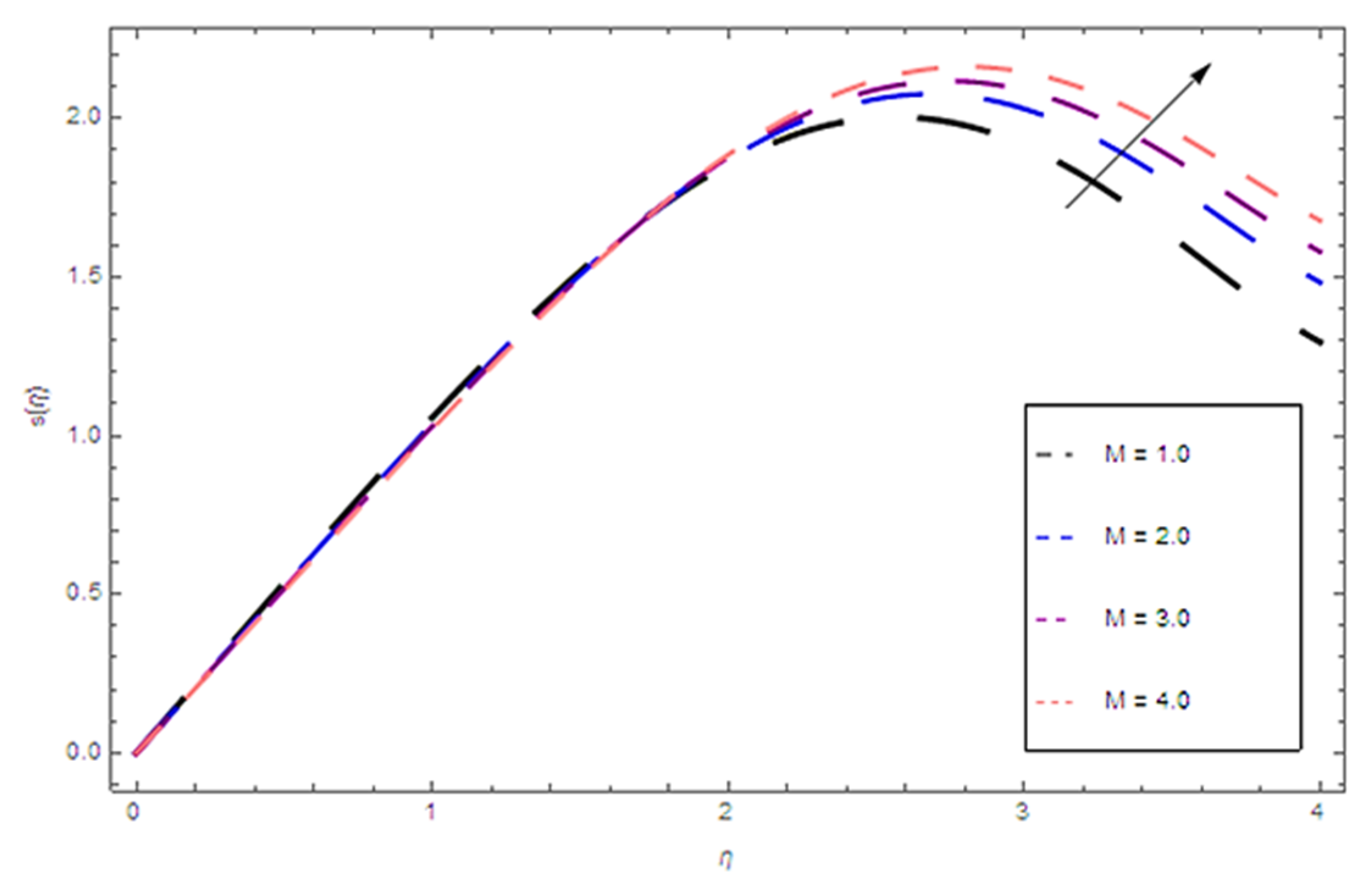 Coatings 10 00338 g005 Coatings 10 00338 g005